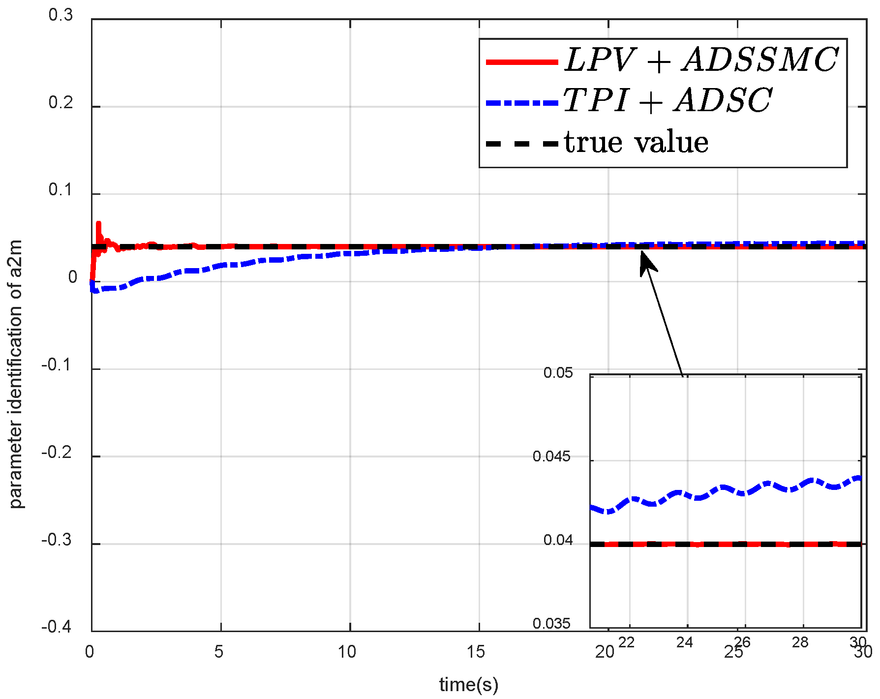 Mathematics 12 01219 g011