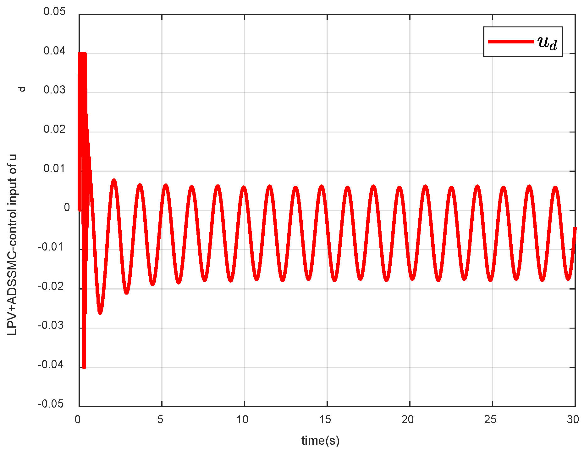 Mathematics 12 01219 g014