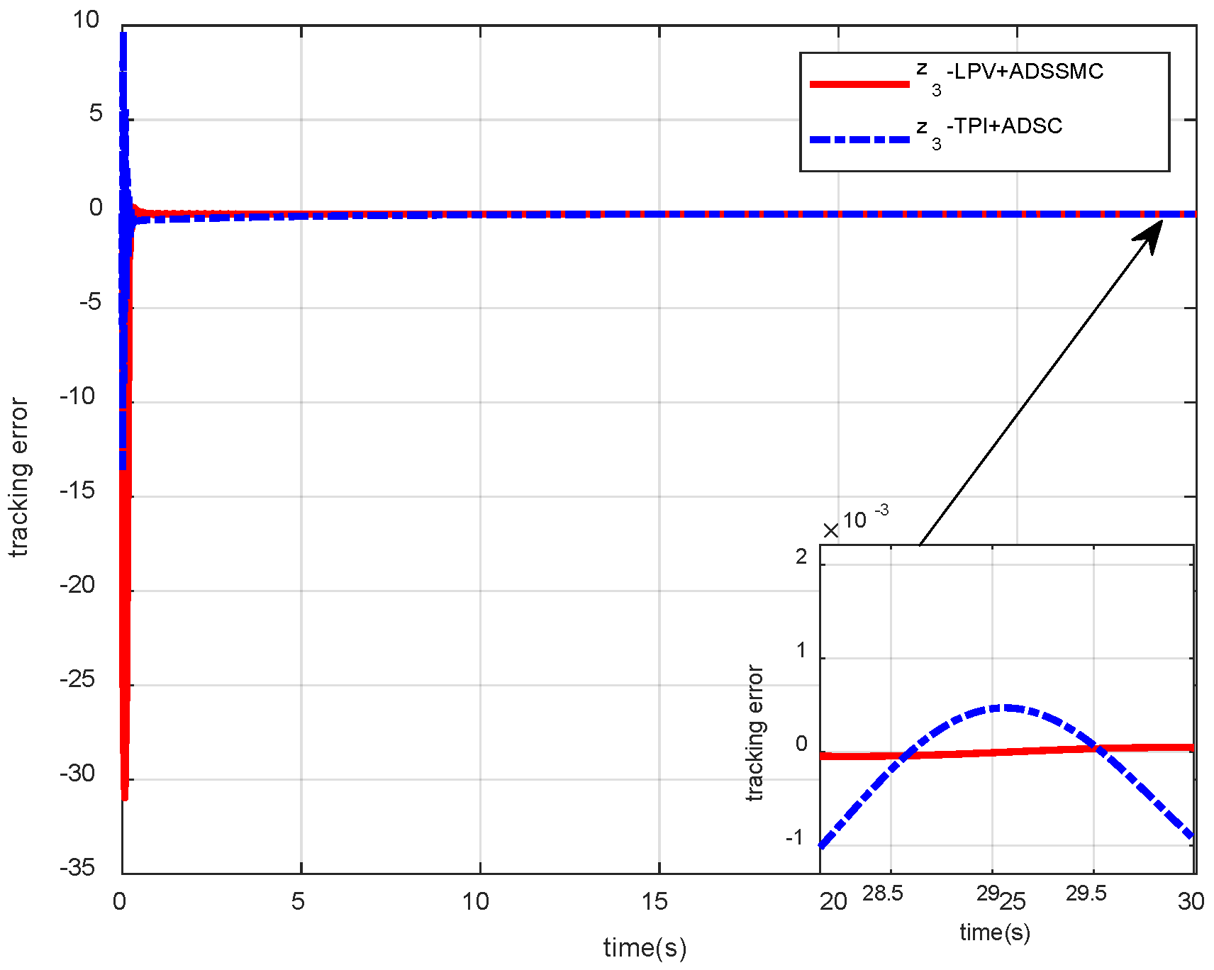 Mathematics 12 01219 g022