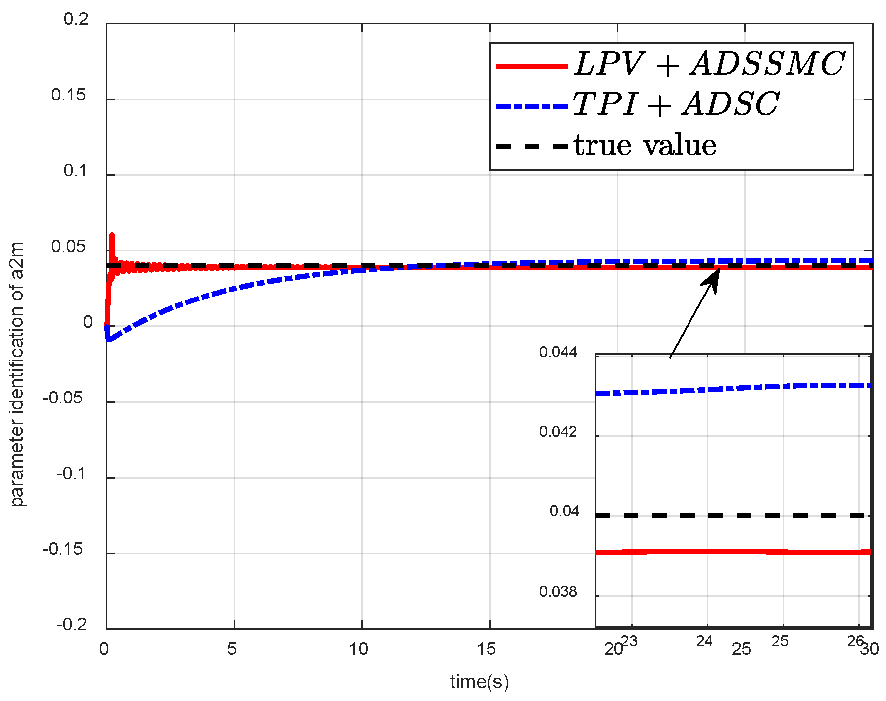 Mathematics 12 01219 g027