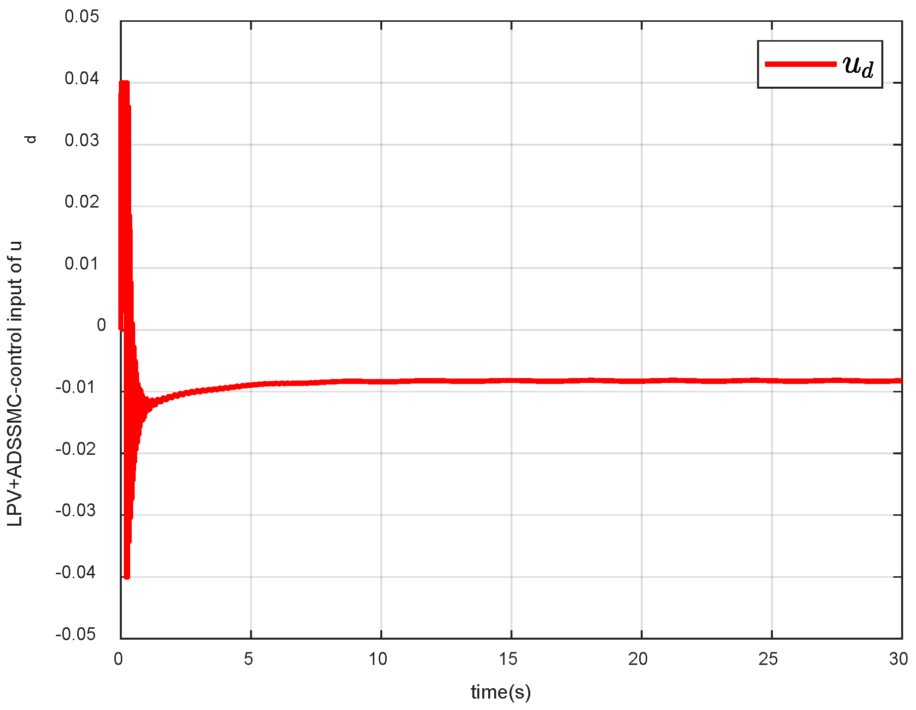 Mathematics 12 01219 g032