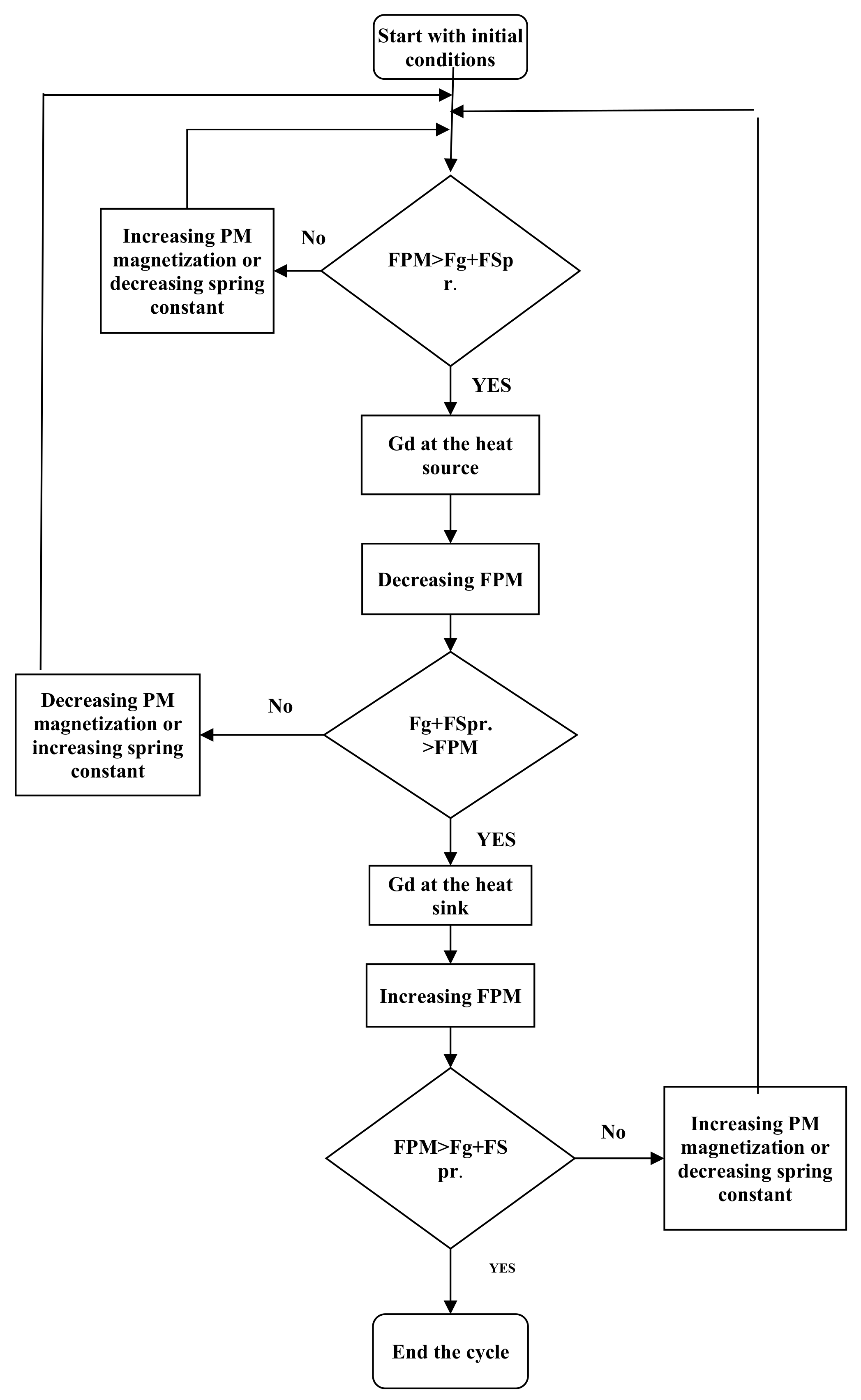 Mathematics 12 01222 g002