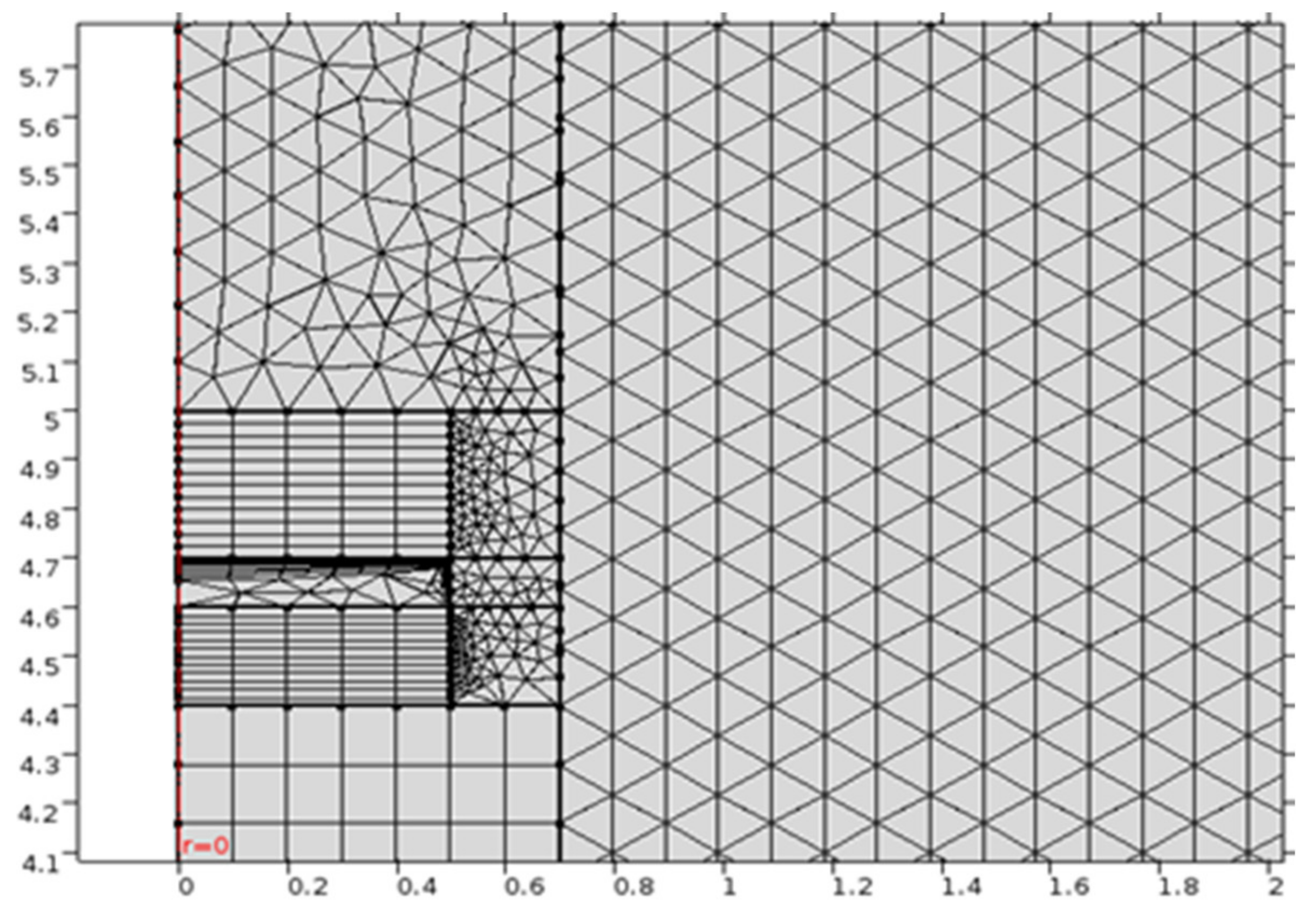 Mathematics 12 01222 g003