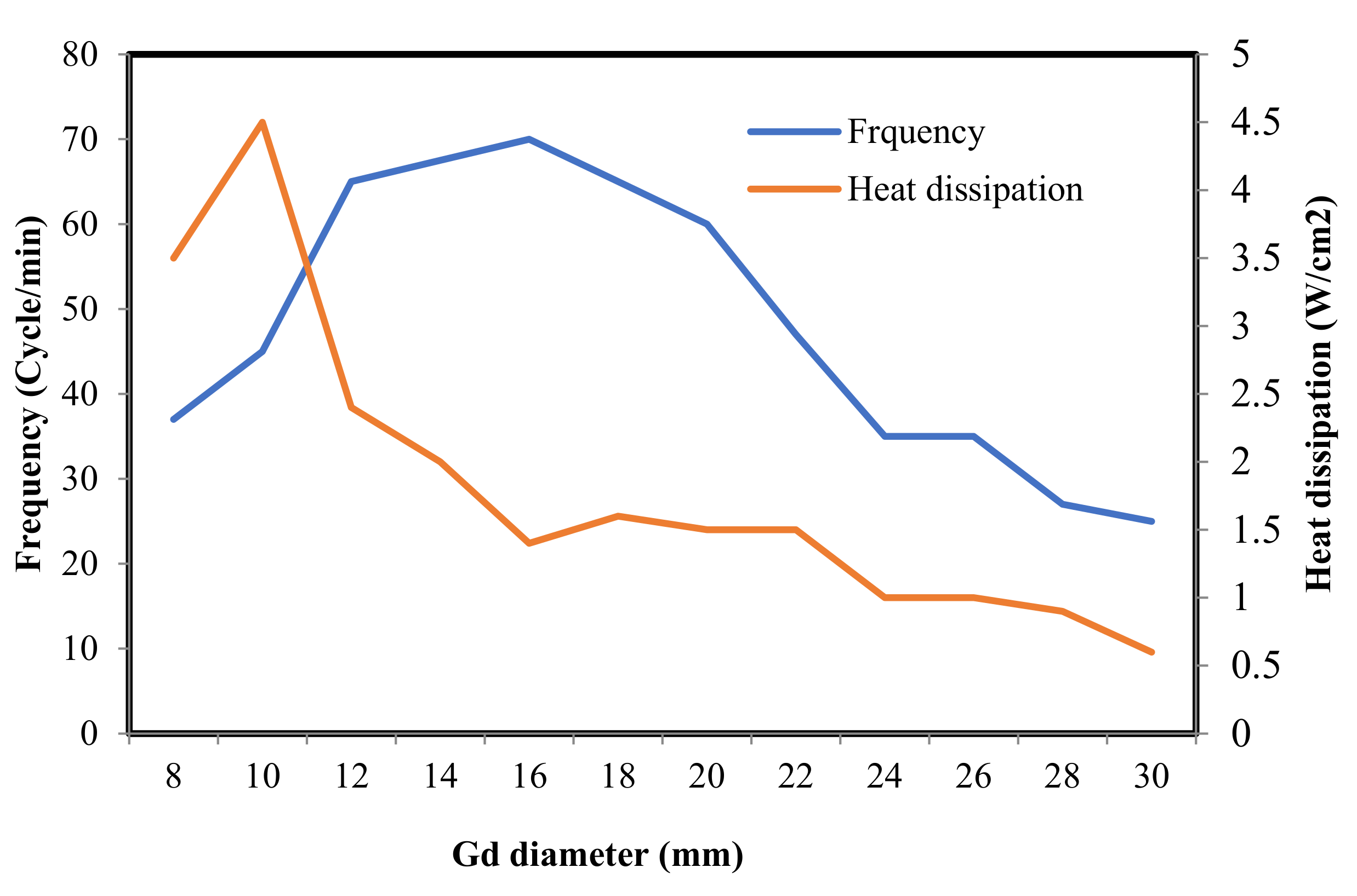Mathematics 12 01222 g014