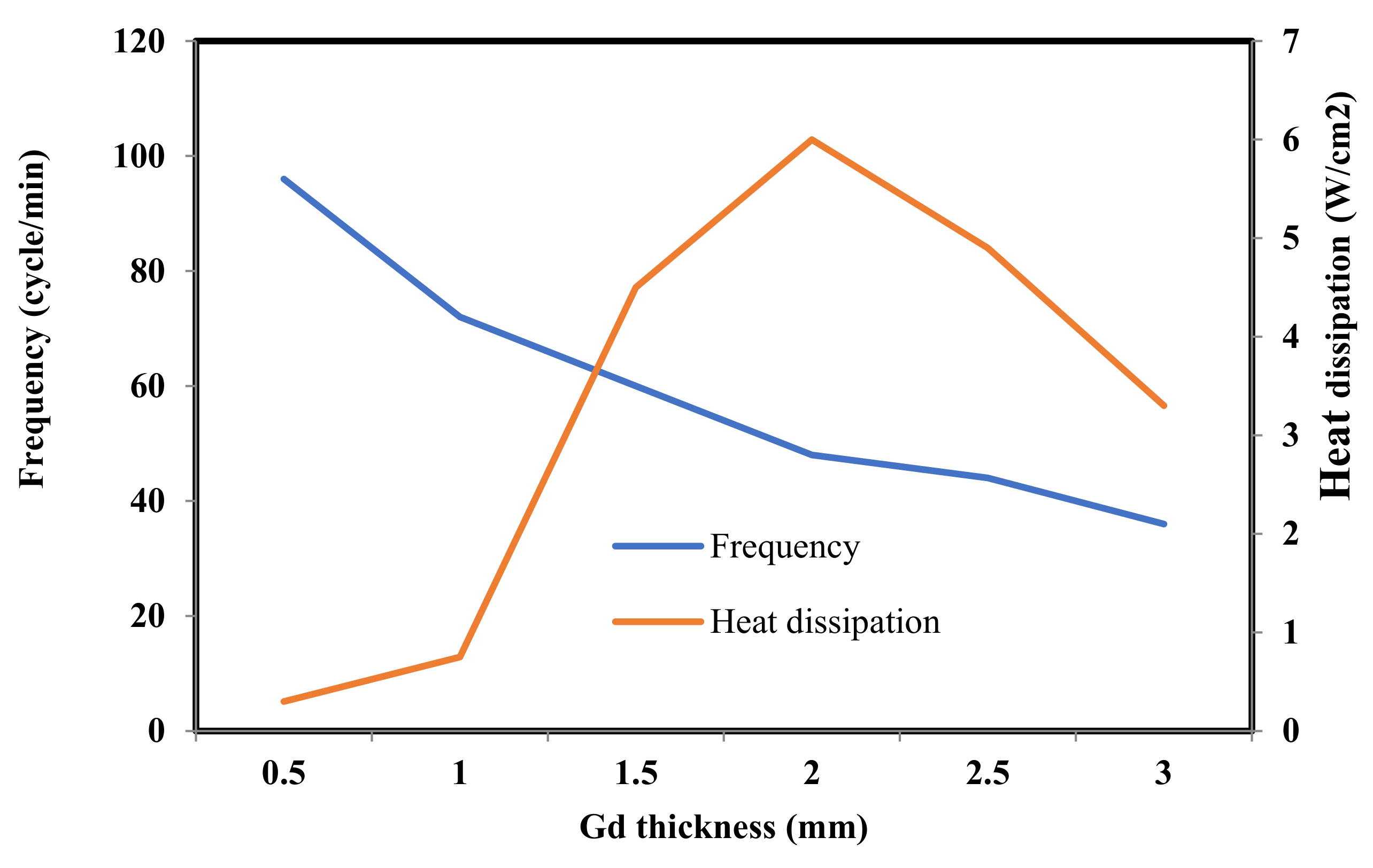 Mathematics 12 01222 g015