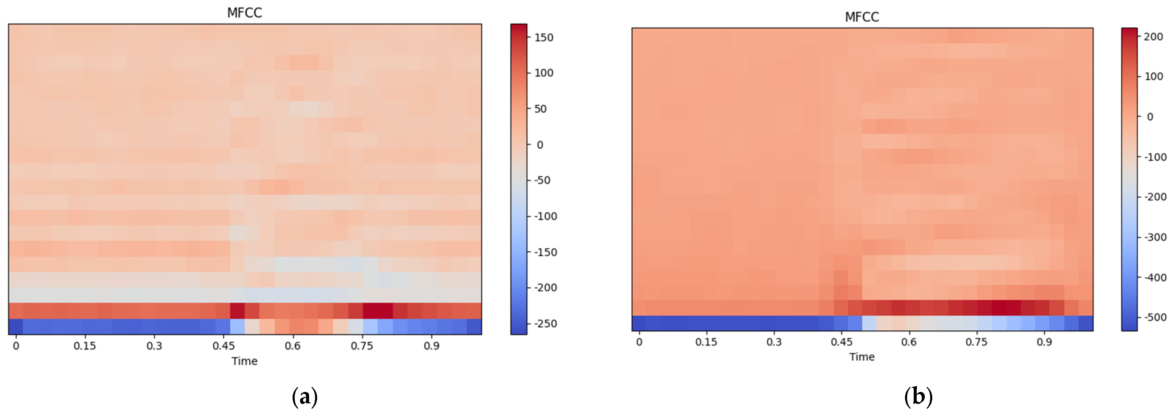 Mathematics 12 01226 g003