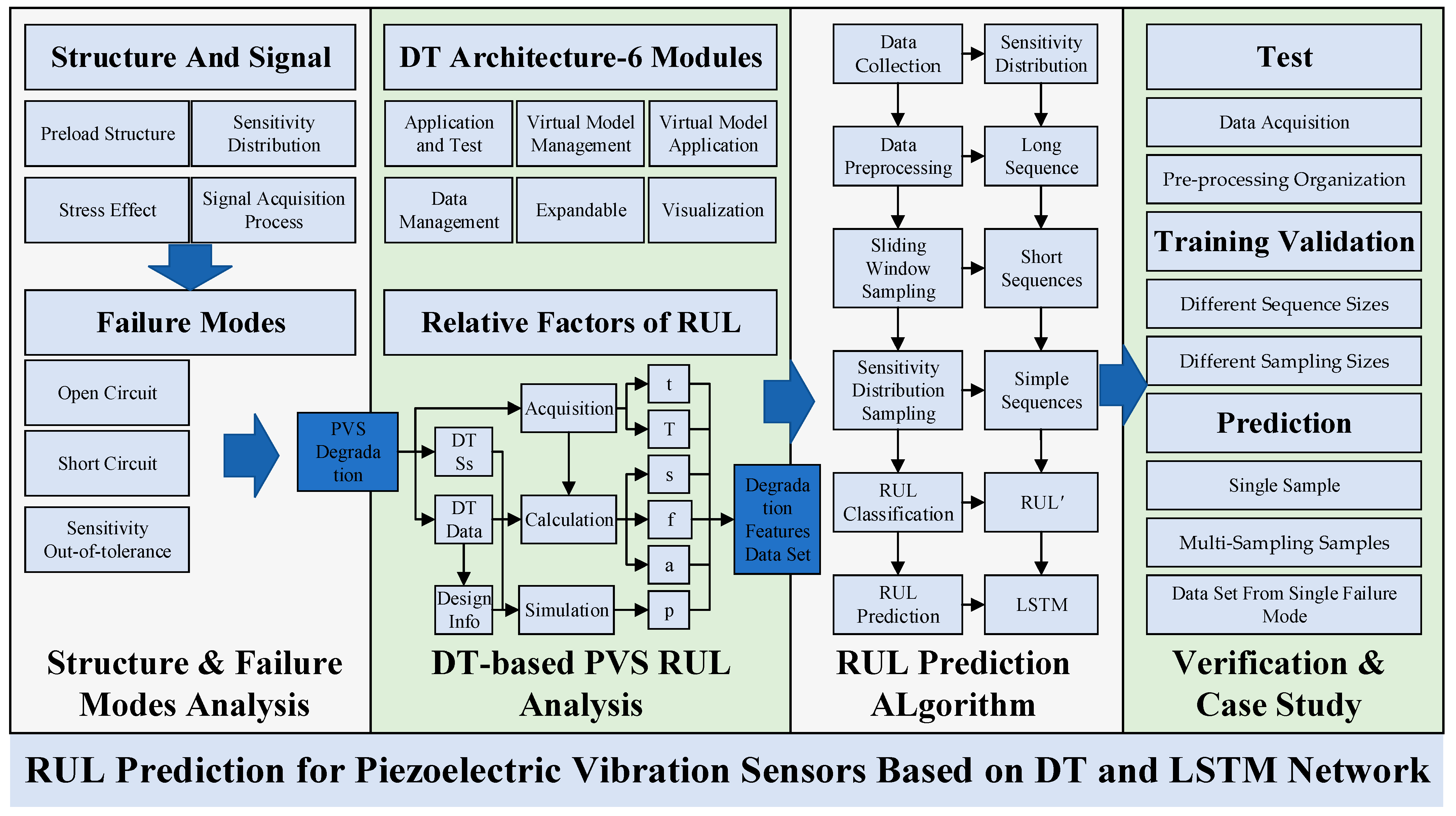 Mathematics 12 01229 g001