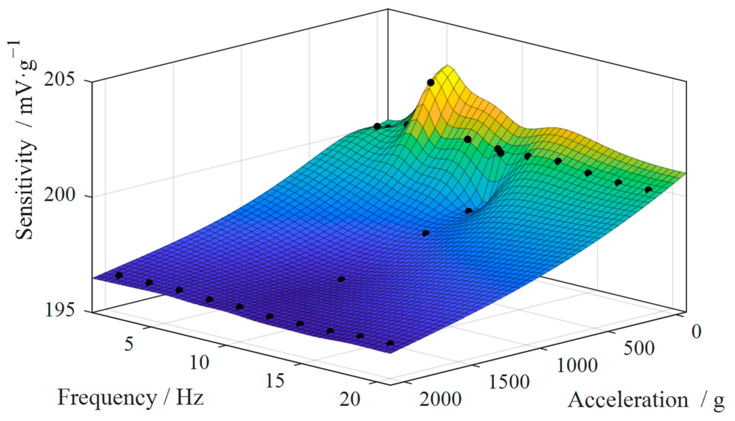 Mathematics 12 01229 g003