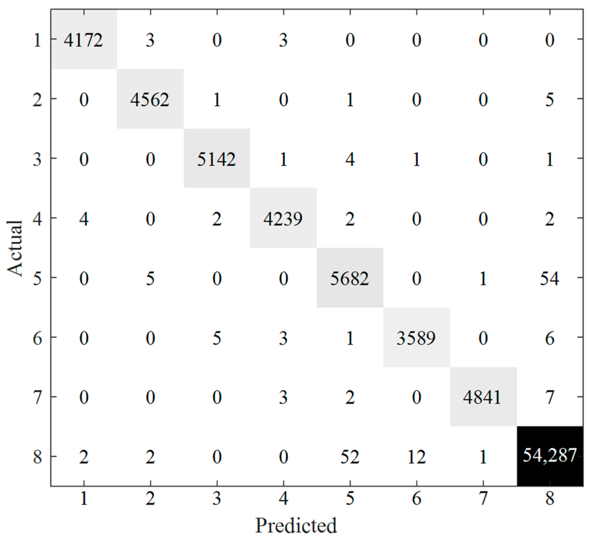 Mathematics 12 01229 g020