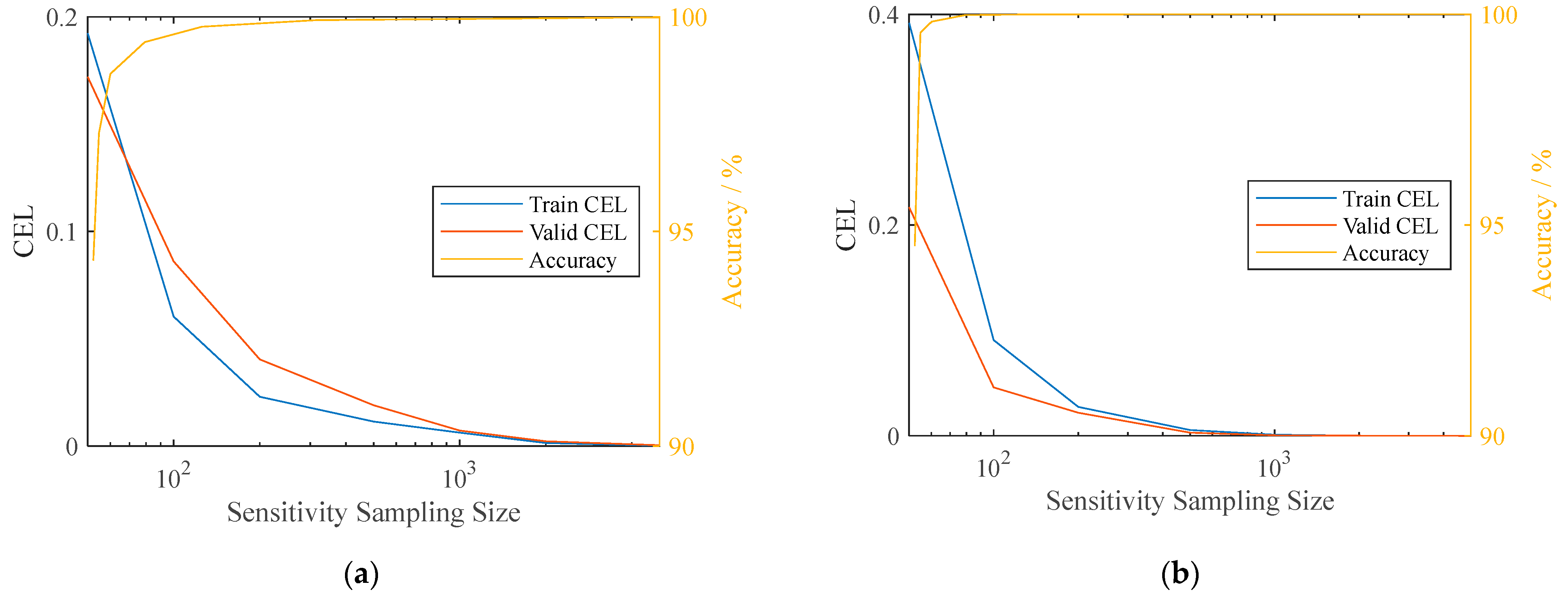 Mathematics 12 01229 g022