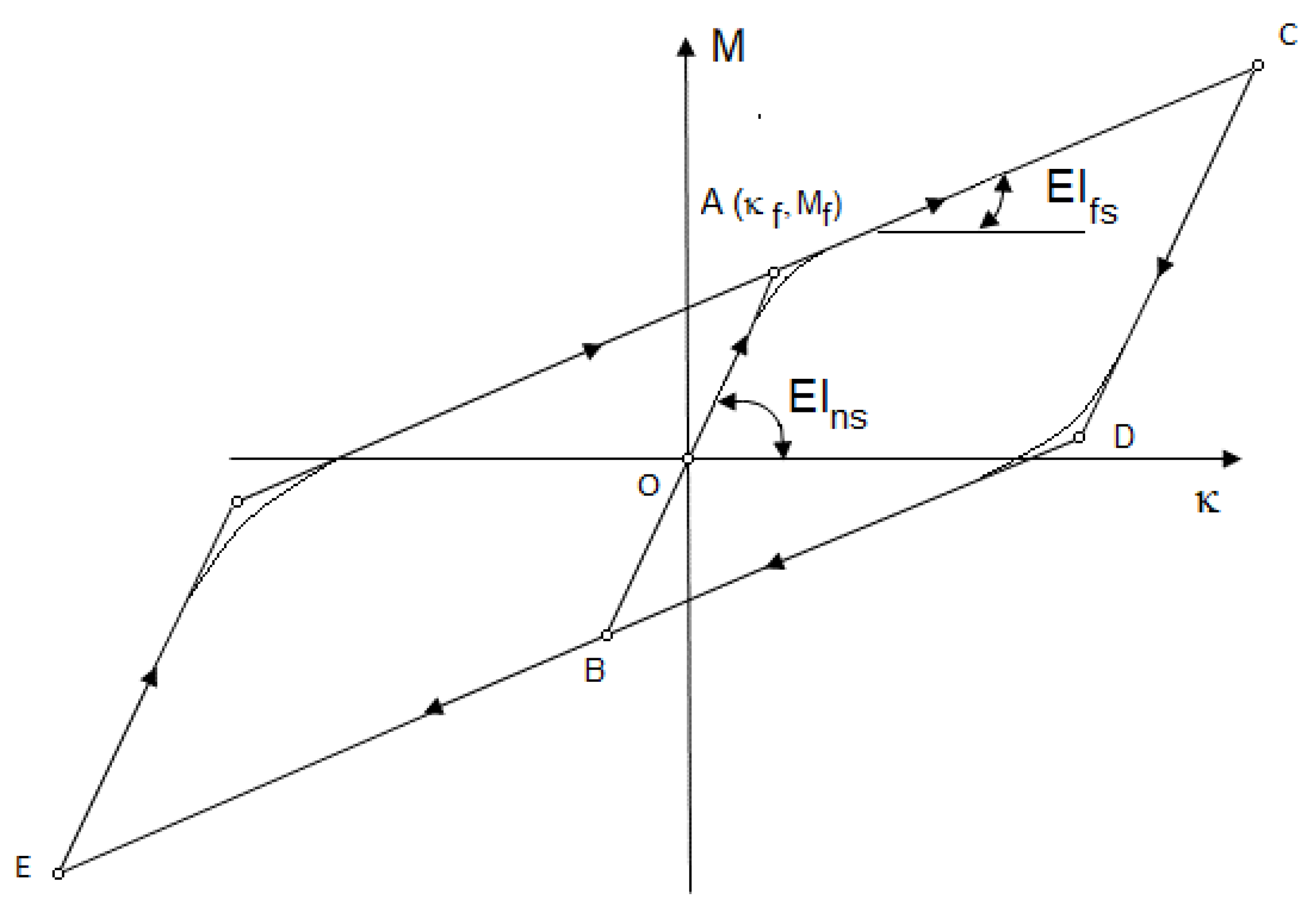Mathematics 12 01231 g004