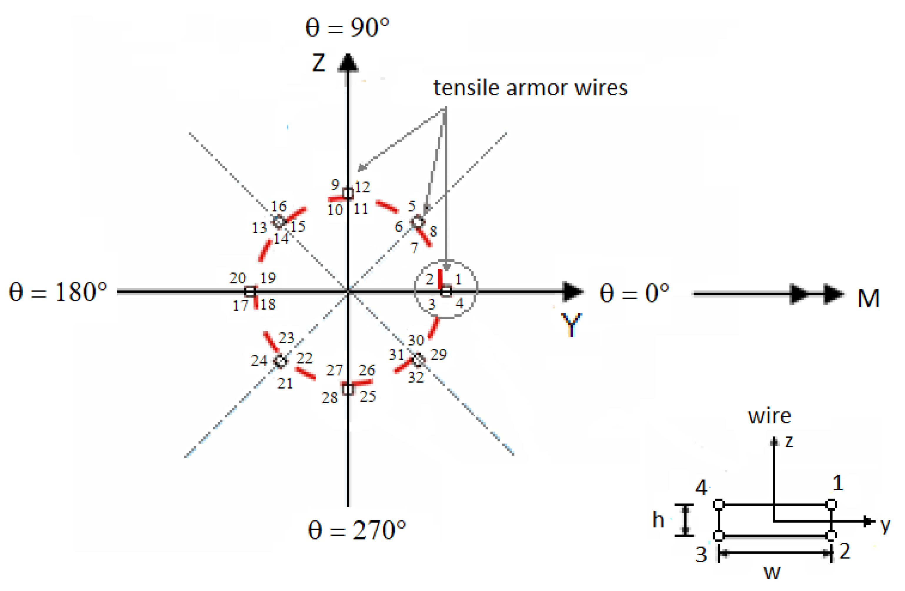 Mathematics 12 01231 g005