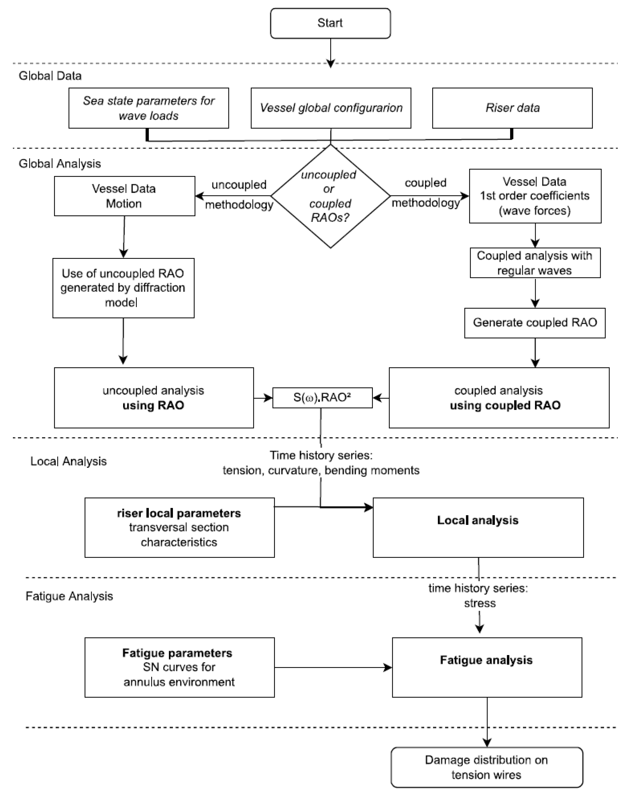 Mathematics 12 01231 g007