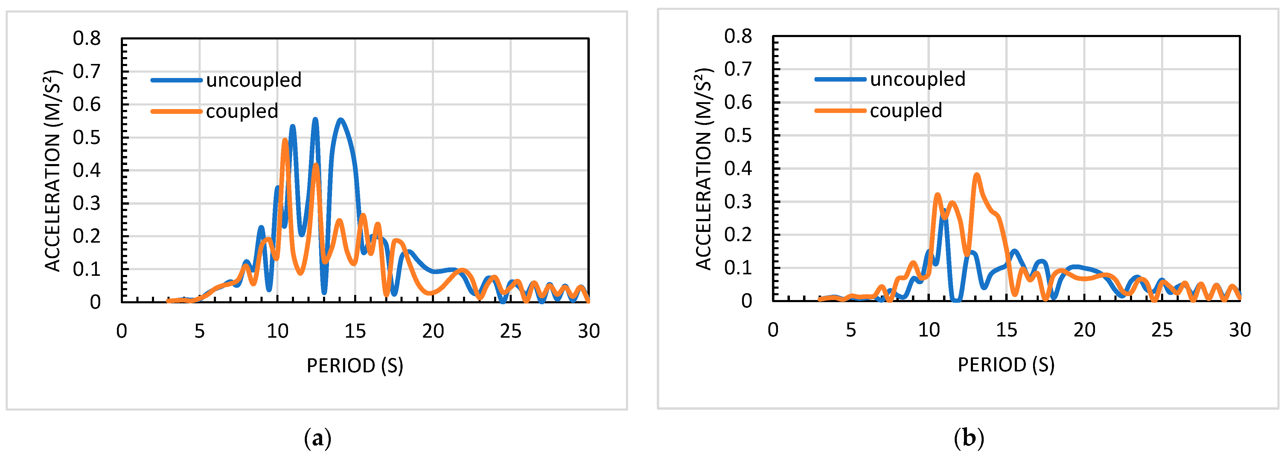 Mathematics 12 01231 g012