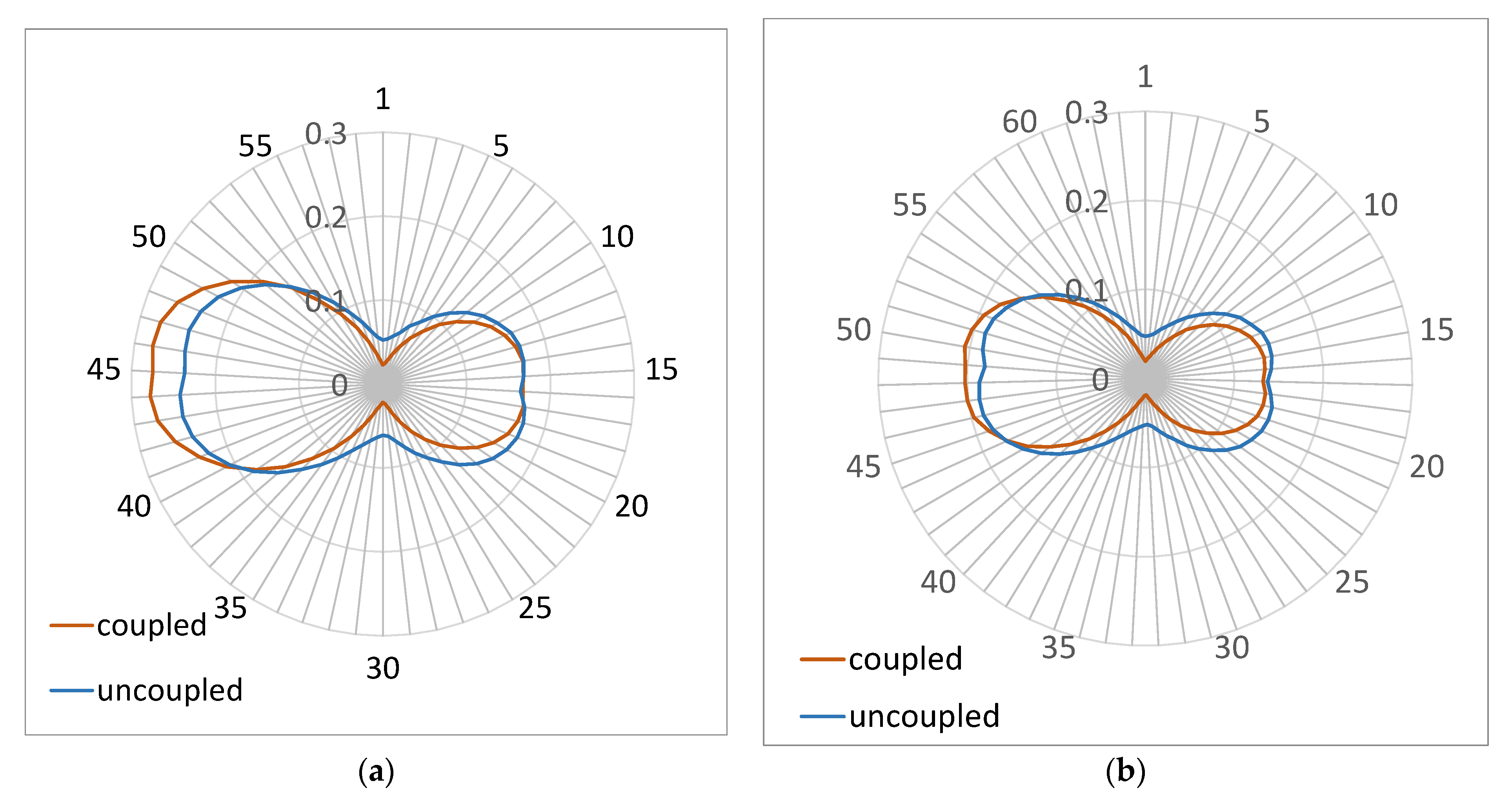 Mathematics 12 01231 g018