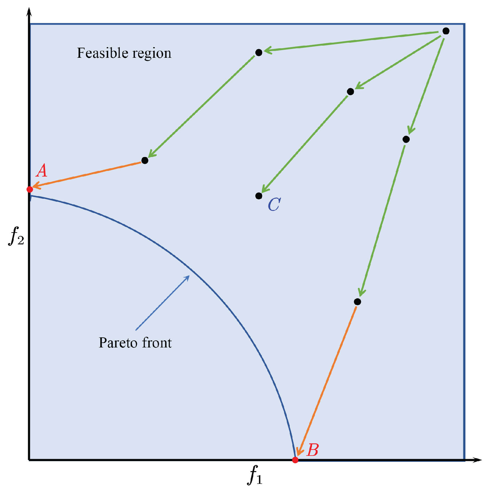 Mathematics 12 01234 g003