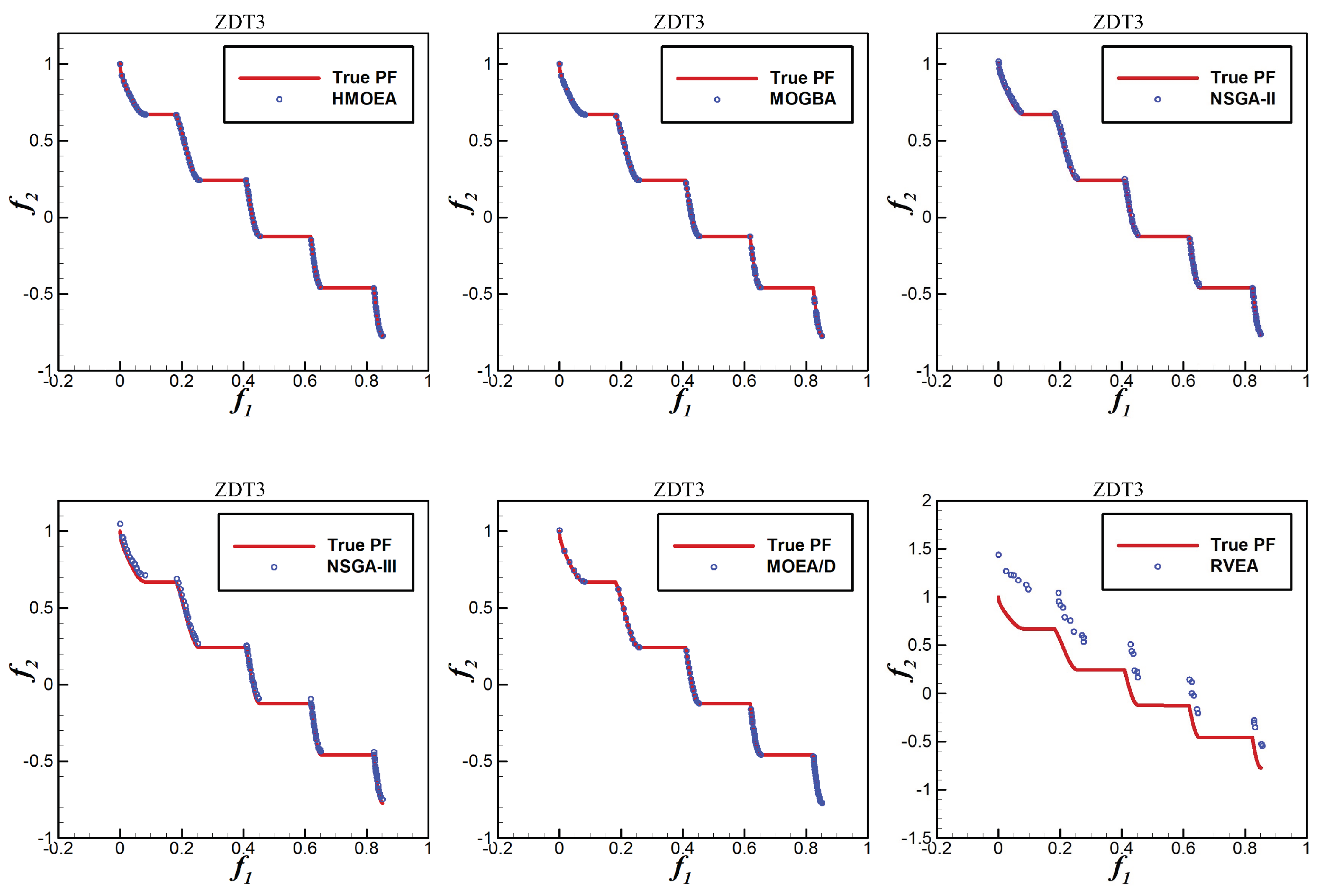 Mathematics 12 01234 g007