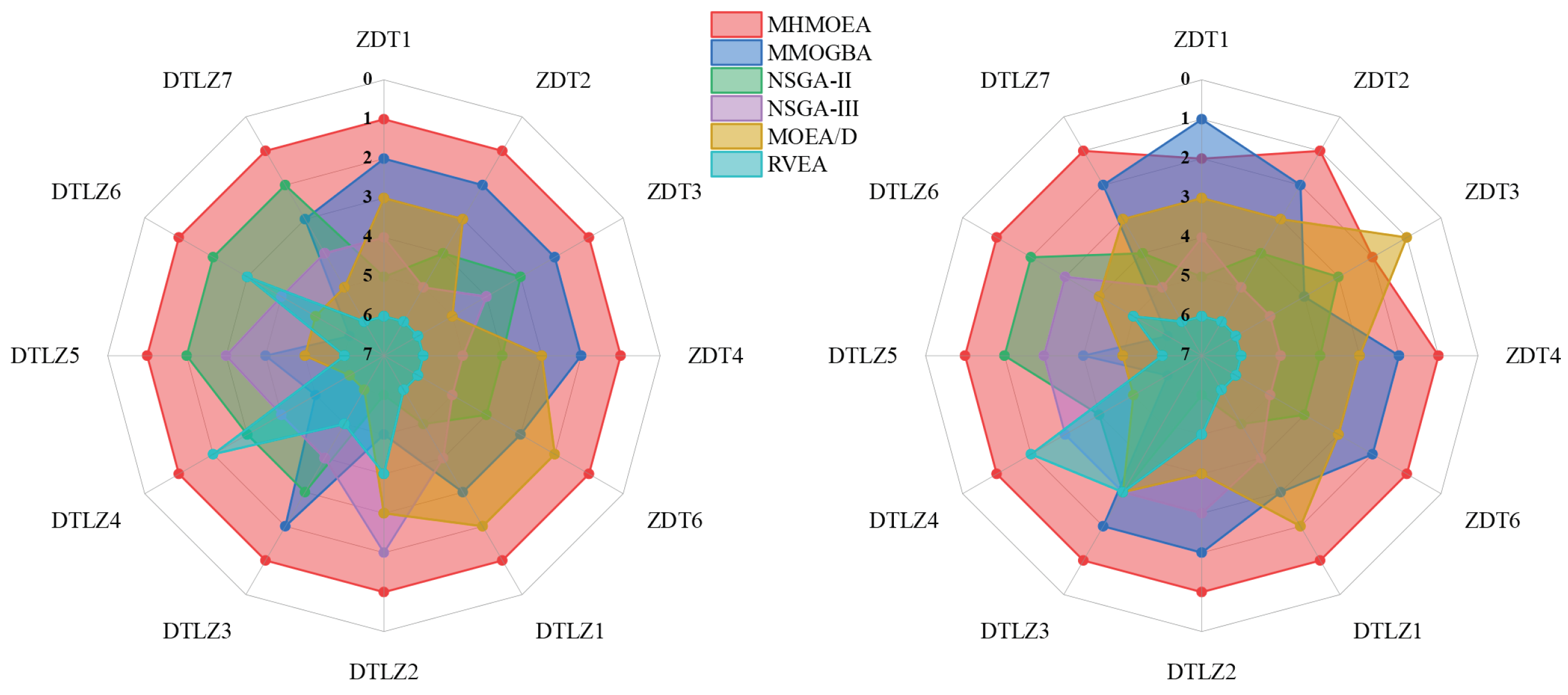 Mathematics 12 01234 g010