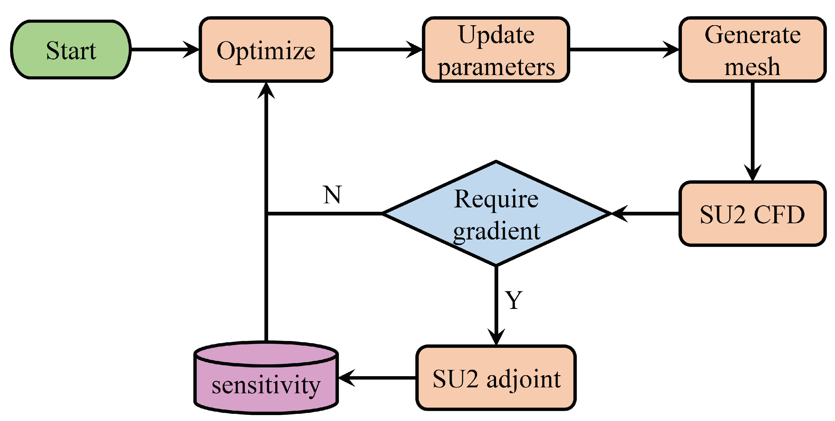 Mathematics 12 01234 g011