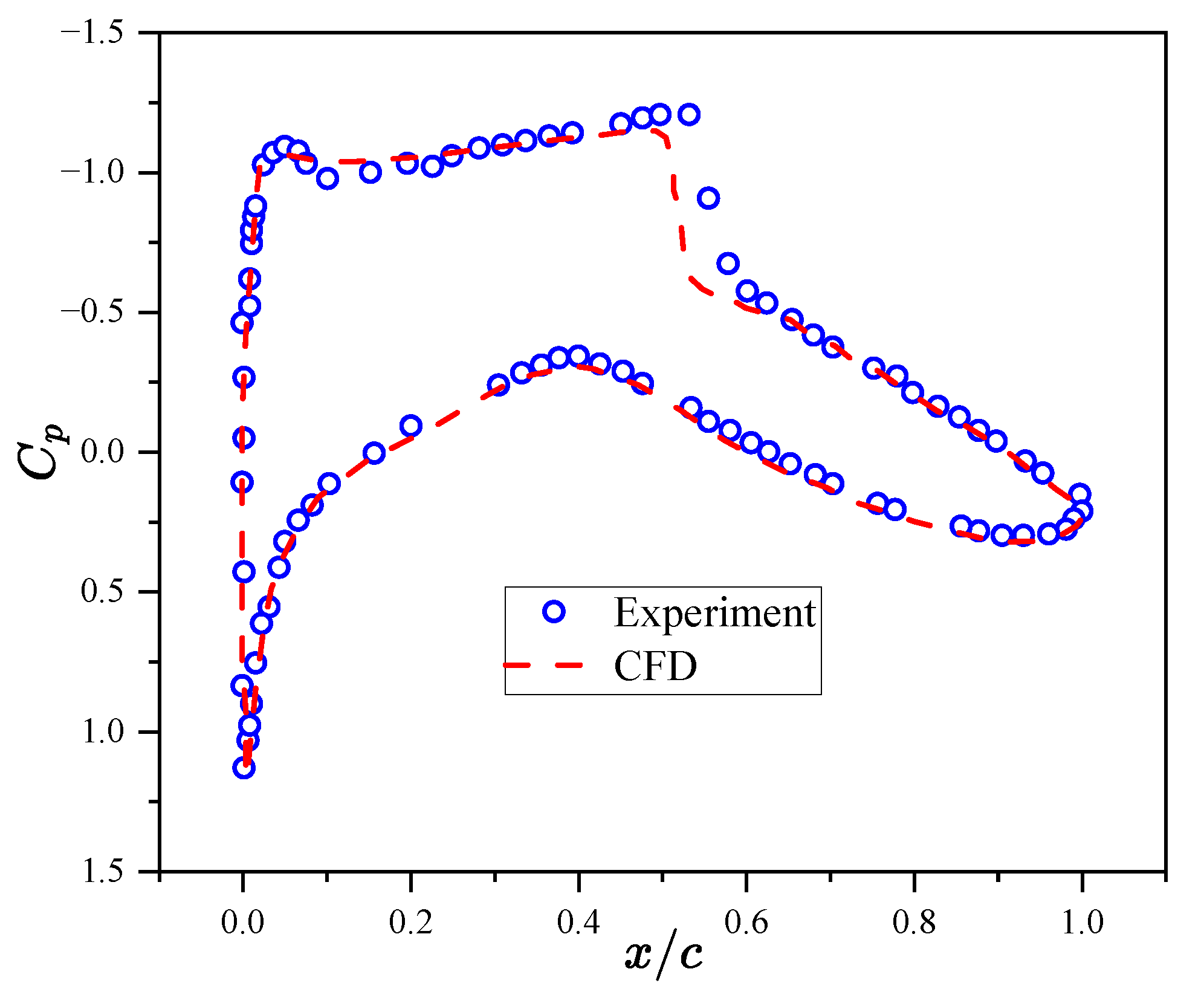 Mathematics 12 01234 g013