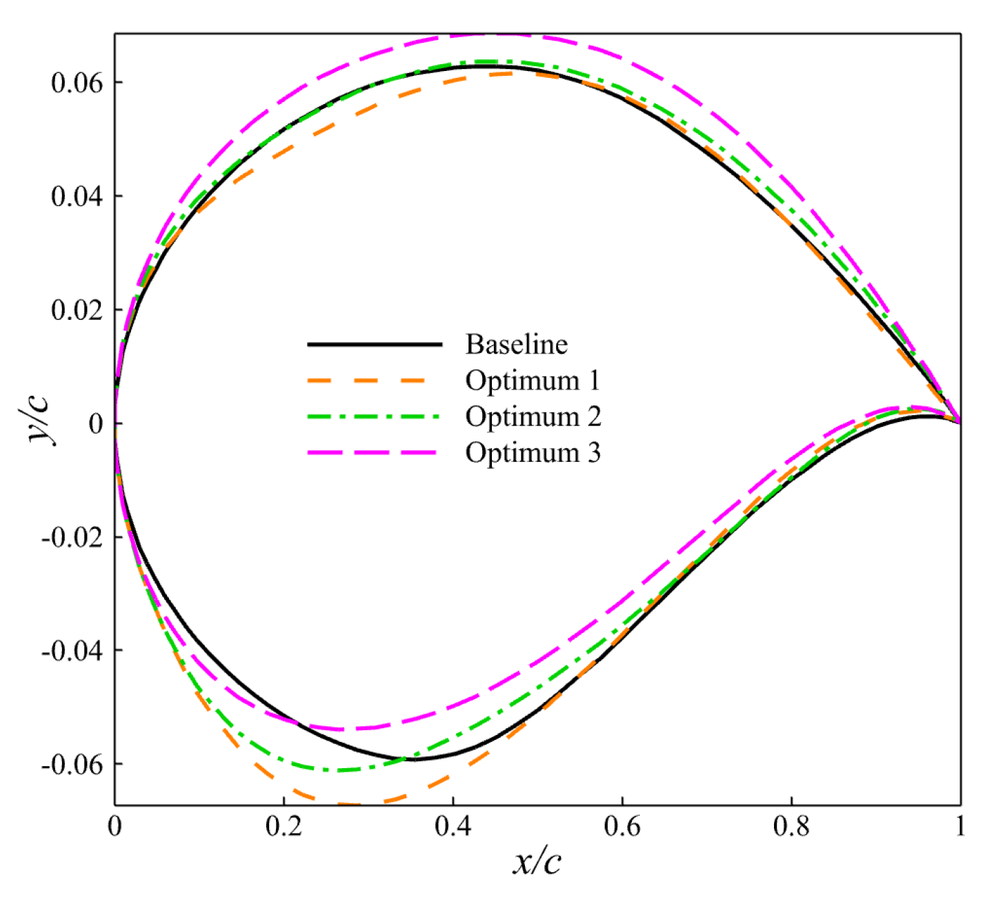 Mathematics 12 01234 g015