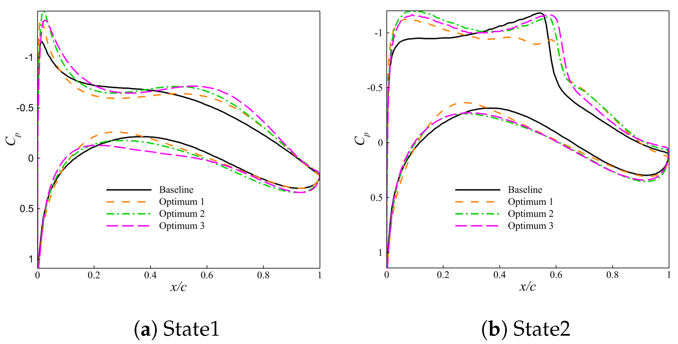 Mathematics 12 01234 g016
