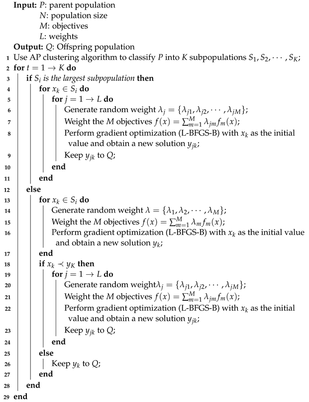 Mathematics 12 01234 i002