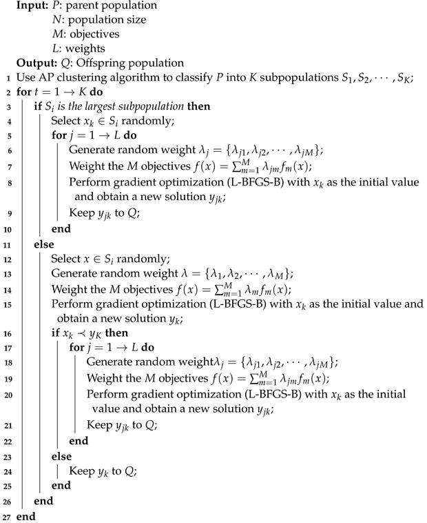 Mathematics 12 01234 i004