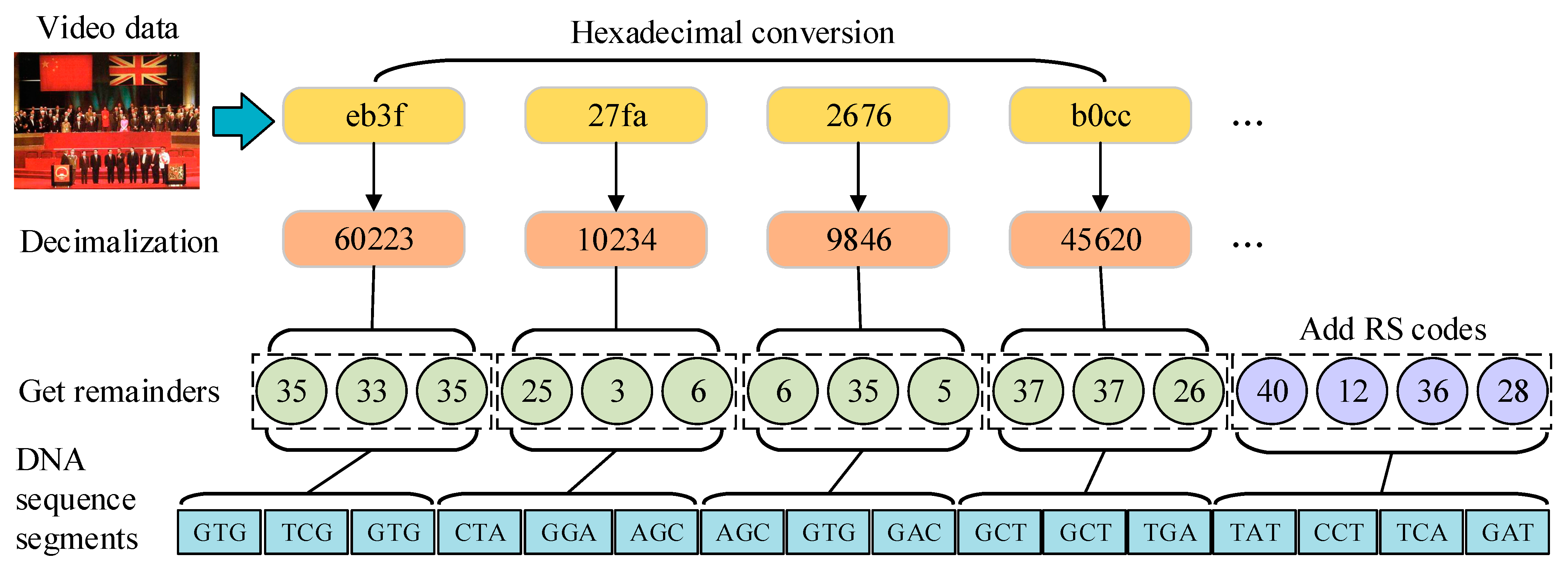 Mathematics 12 01235 g004