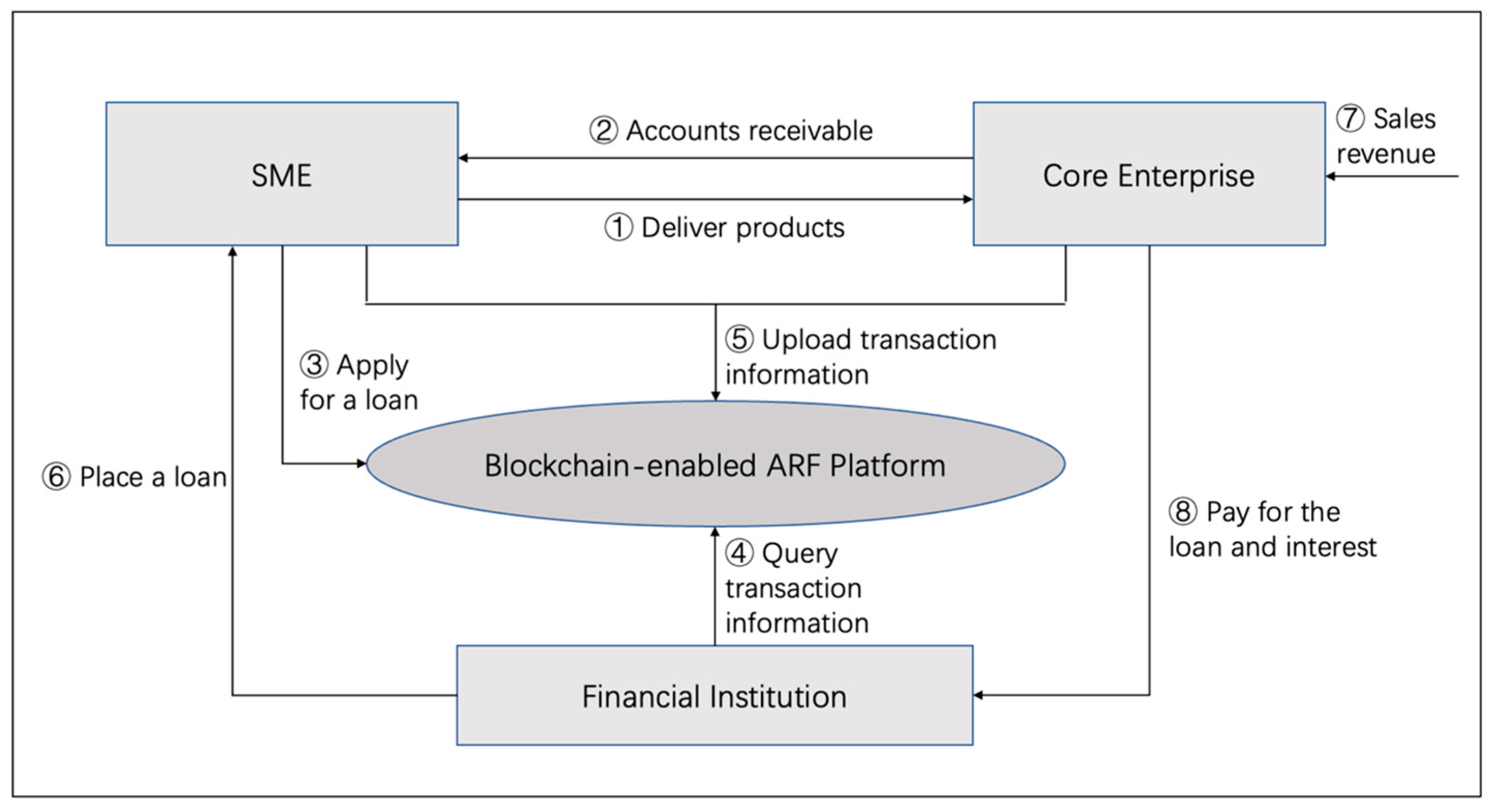 Mathematics 12 01243 g001