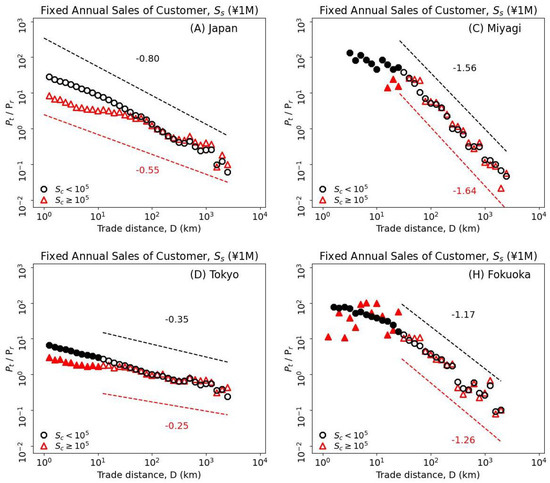ビジネス・経済 The Spatial Economy Extended Urbanisation