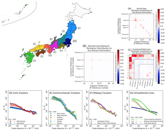 ビジネス・経済 The Spatial Economy Applied Spatial Statistics and Econometrics: Data Analysis