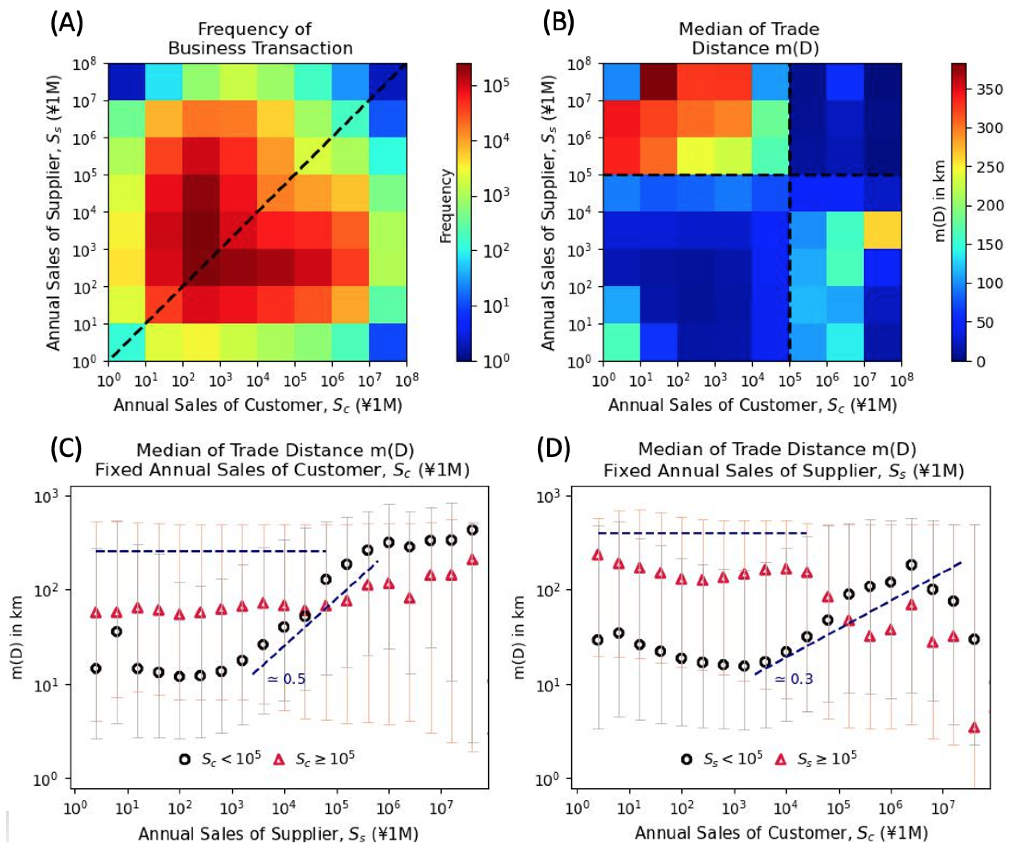 ビジネス・経済 The Spatial Economy Applied Spatial Statistics and Econometrics: Data Analysis