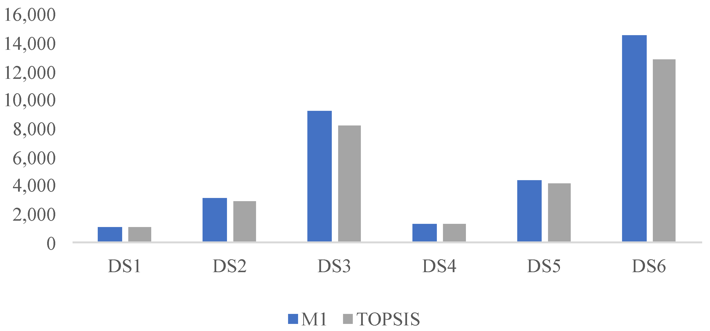 Mathematics 12 01246 g004