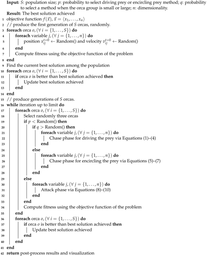 Mathematics 12 01249 i001