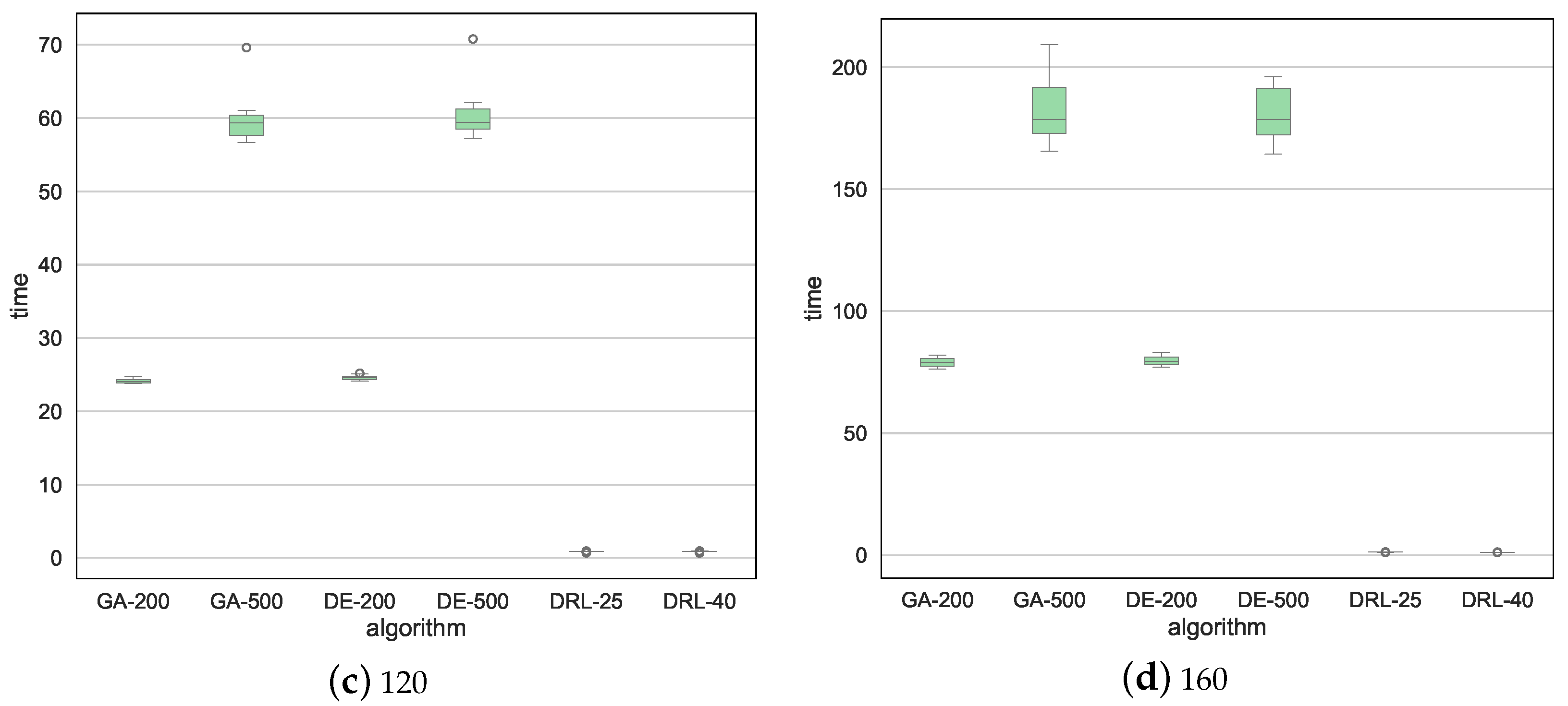 Mathematics 12 01252 g009b