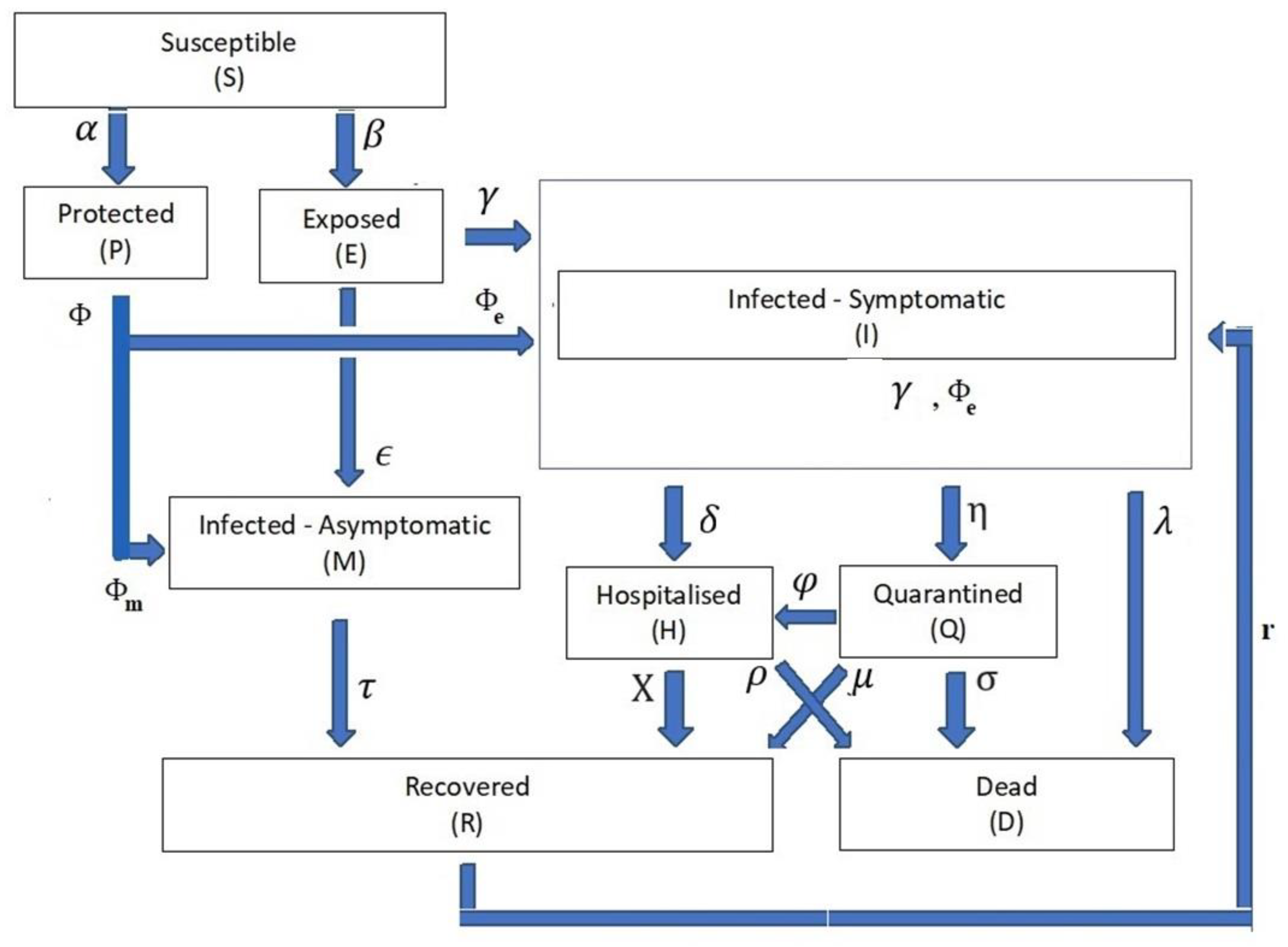 Mathematics 12 01254 g002