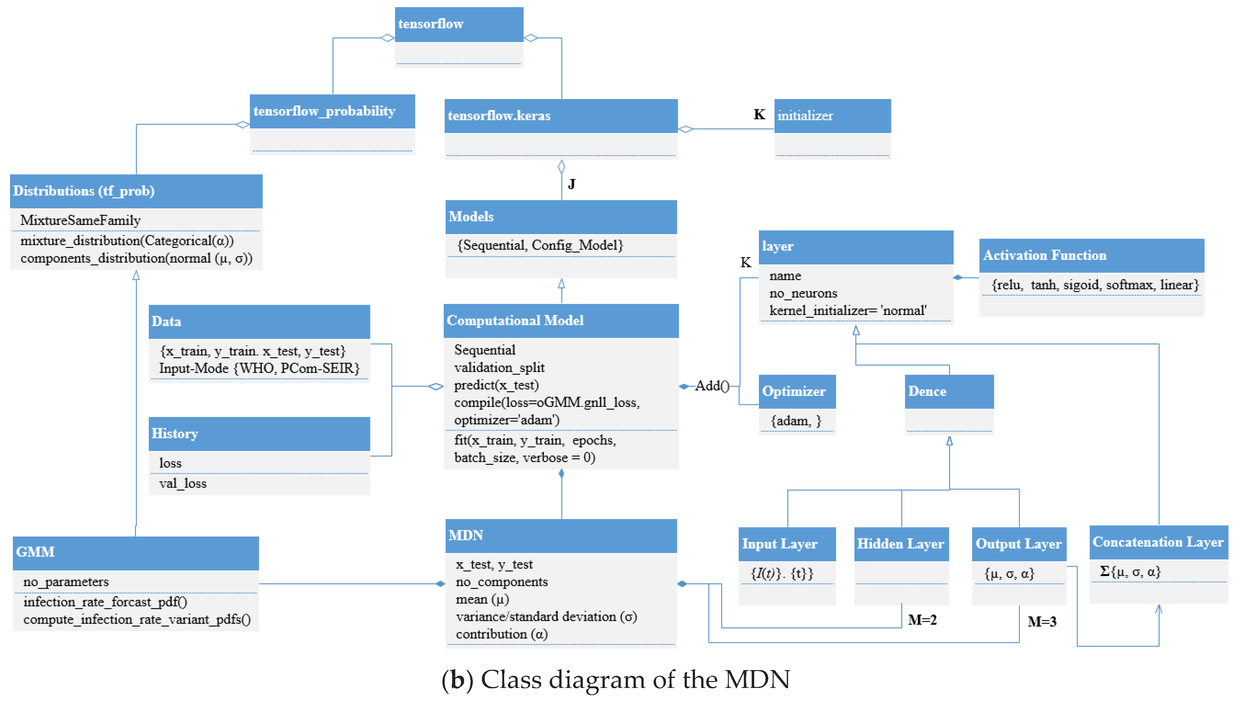 Mathematics 12 01254 g008b
