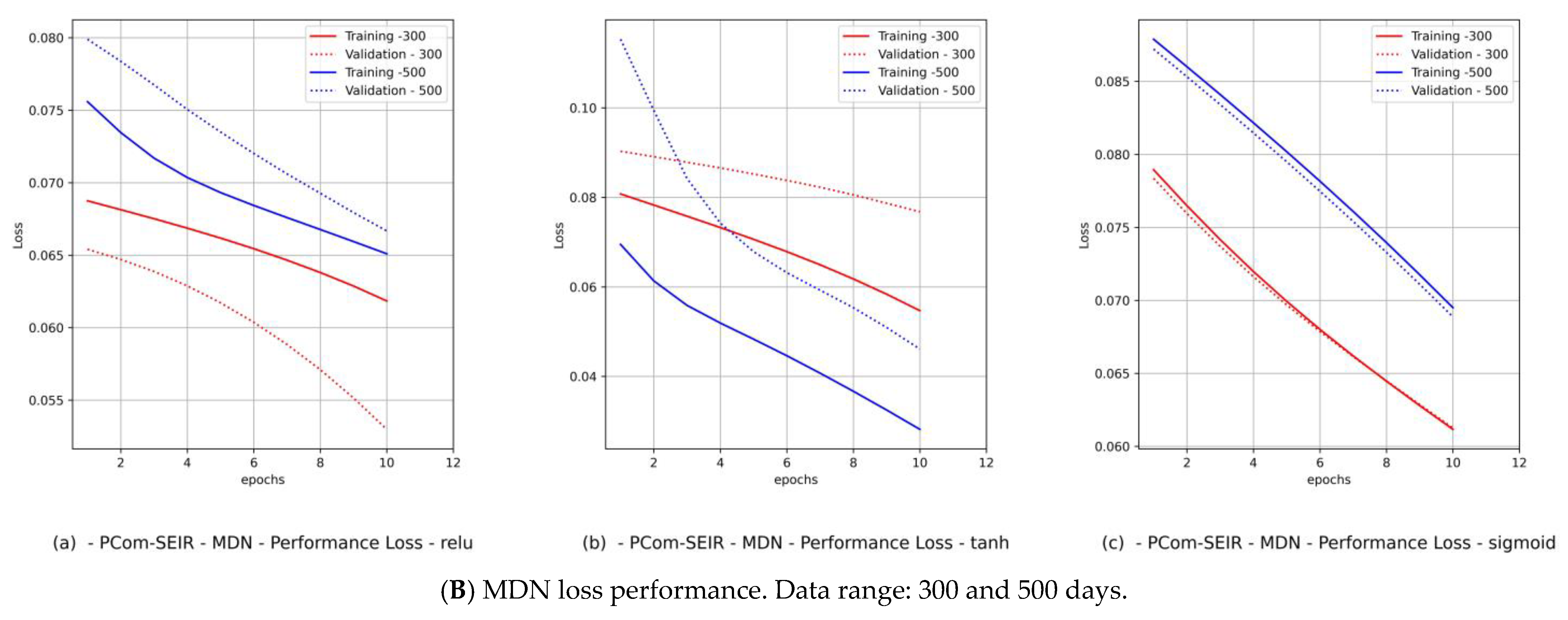 Mathematics 12 01254 g009b