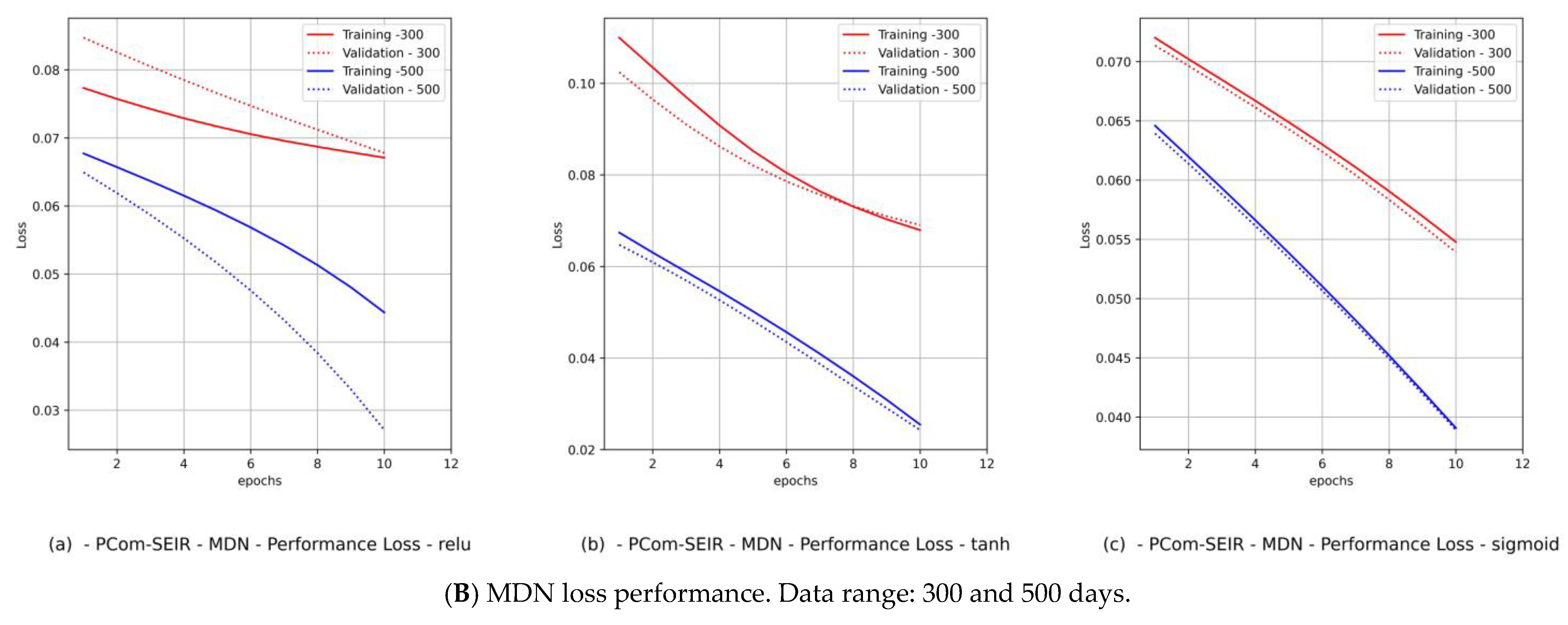 Mathematics 12 01254 g010b