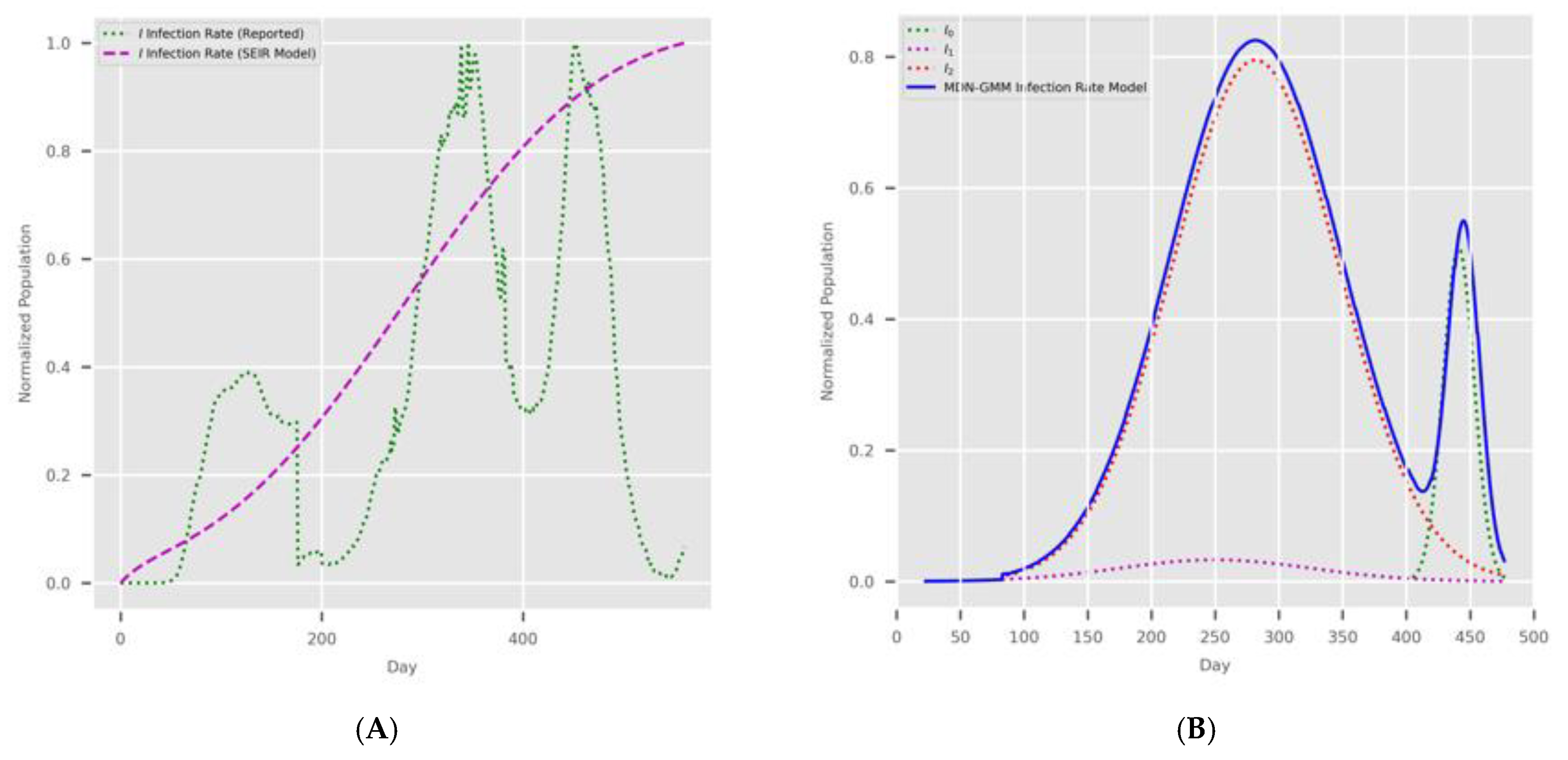 Mathematics 12 01254 g013