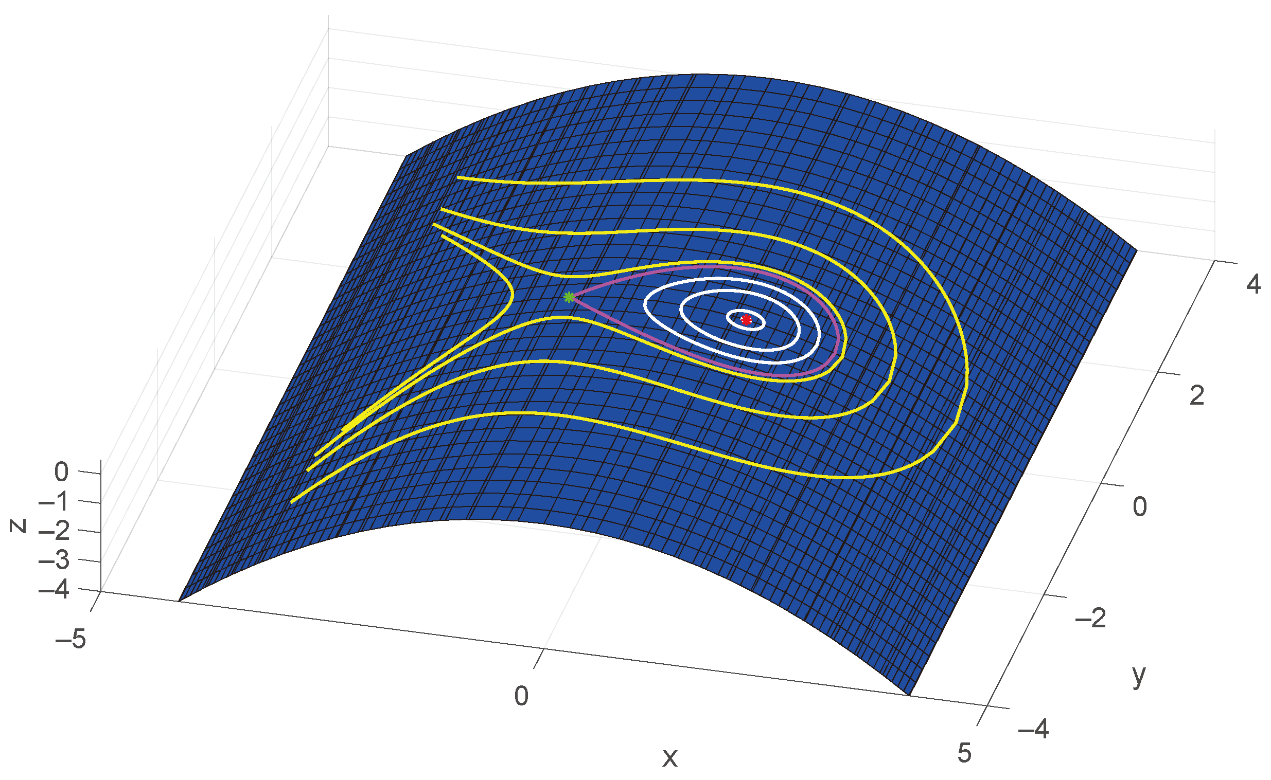 Mathematics 12 01260 g001