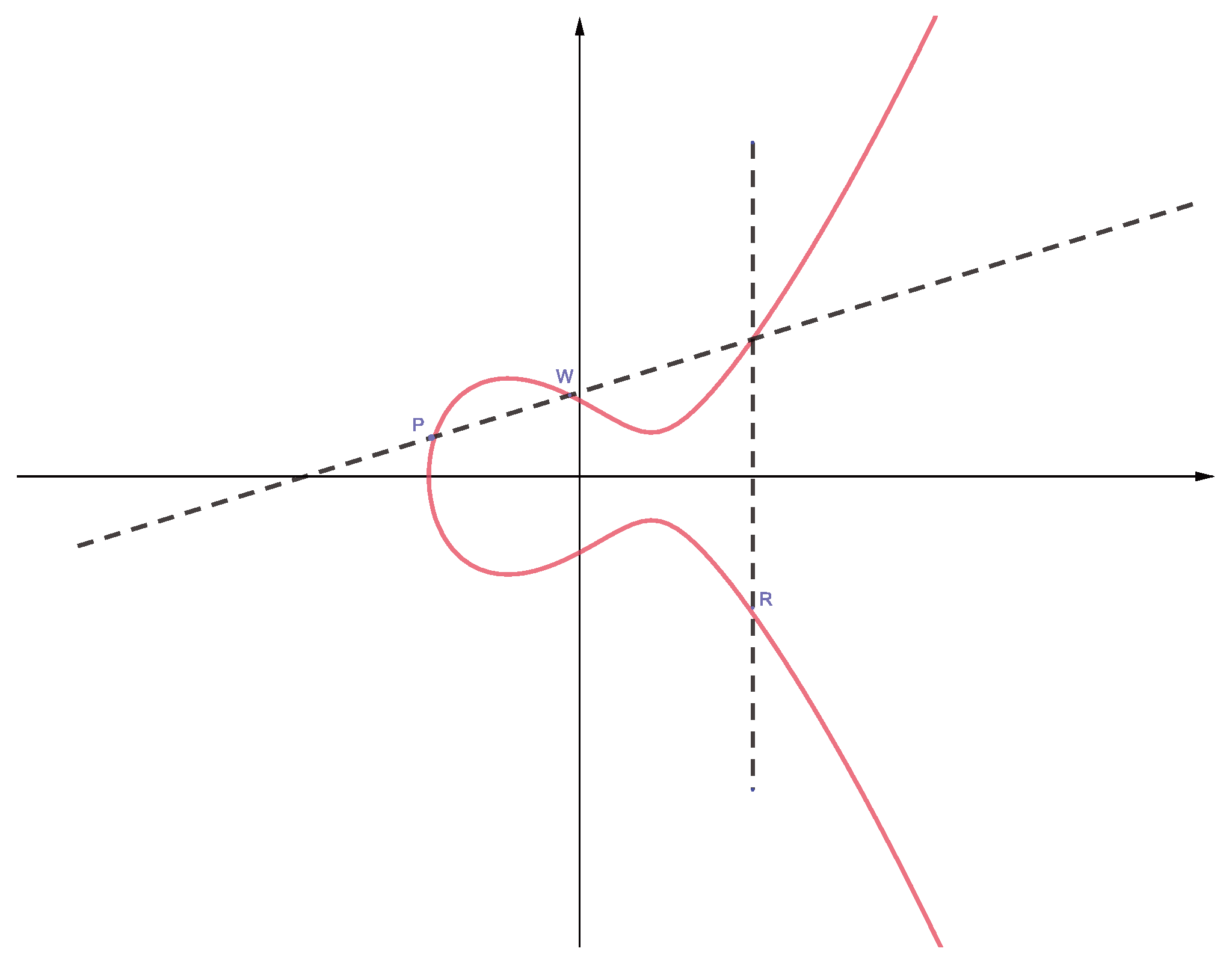 Mathematics 12 01264 g001
