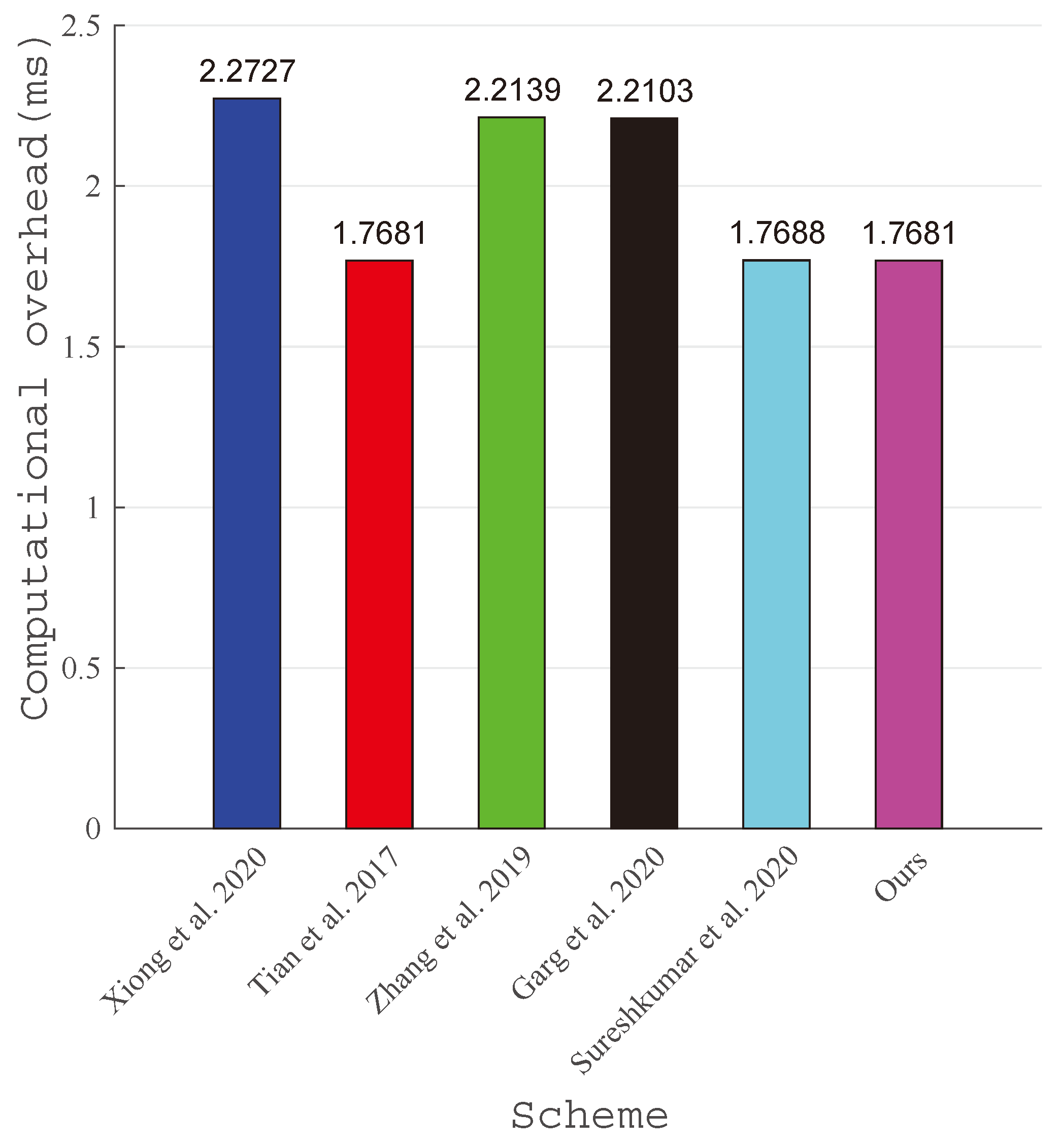 Mathematics 12 01264 g006