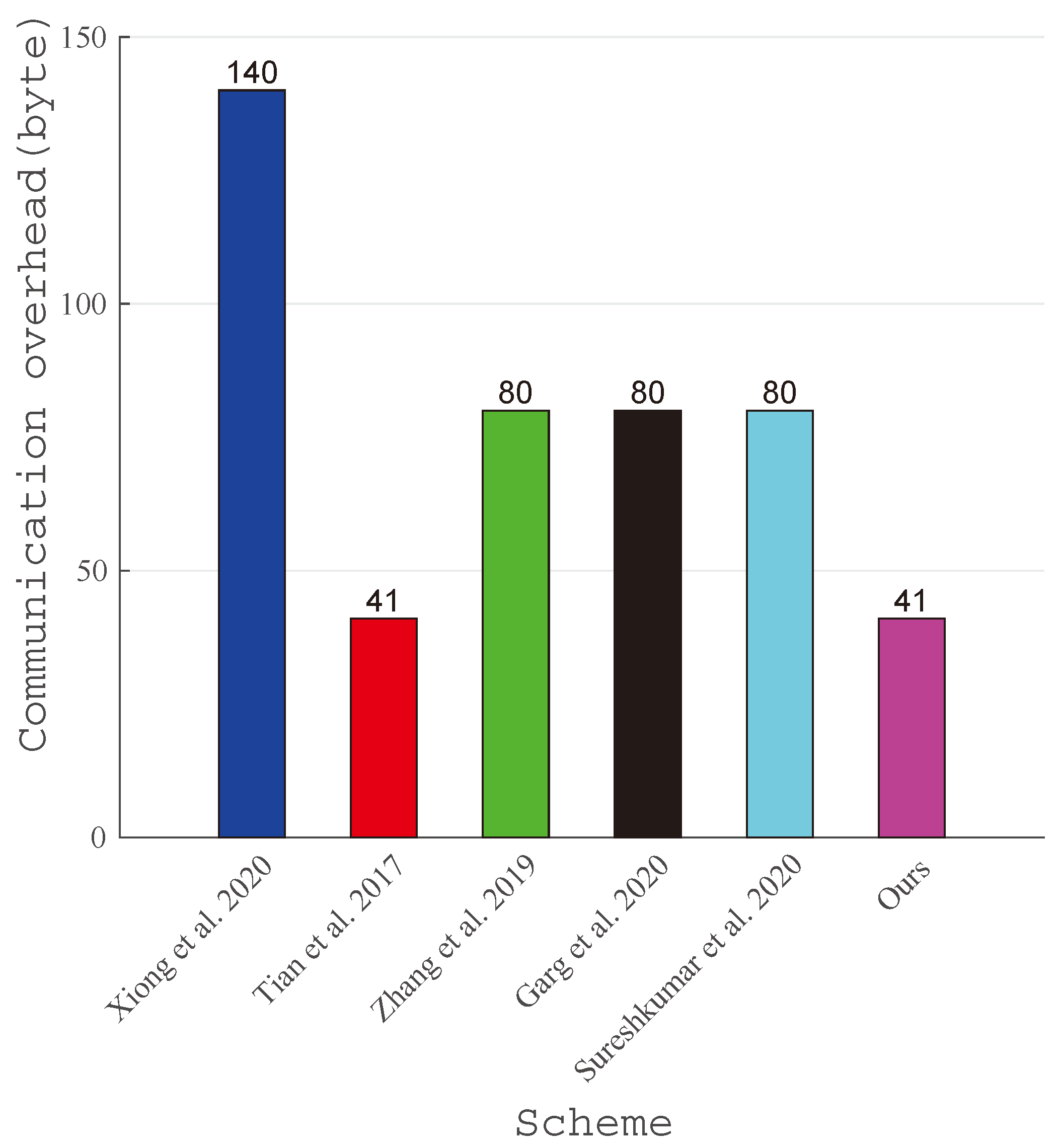 Mathematics 12 01264 g007
