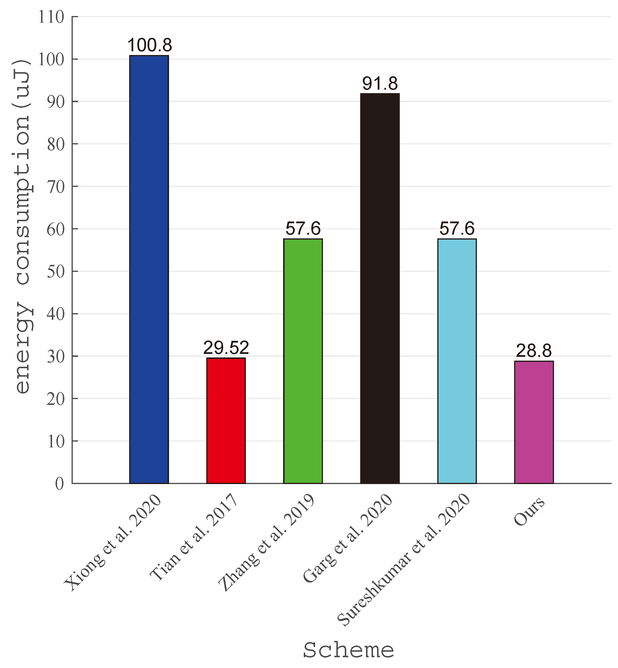 Mathematics 12 01264 g009