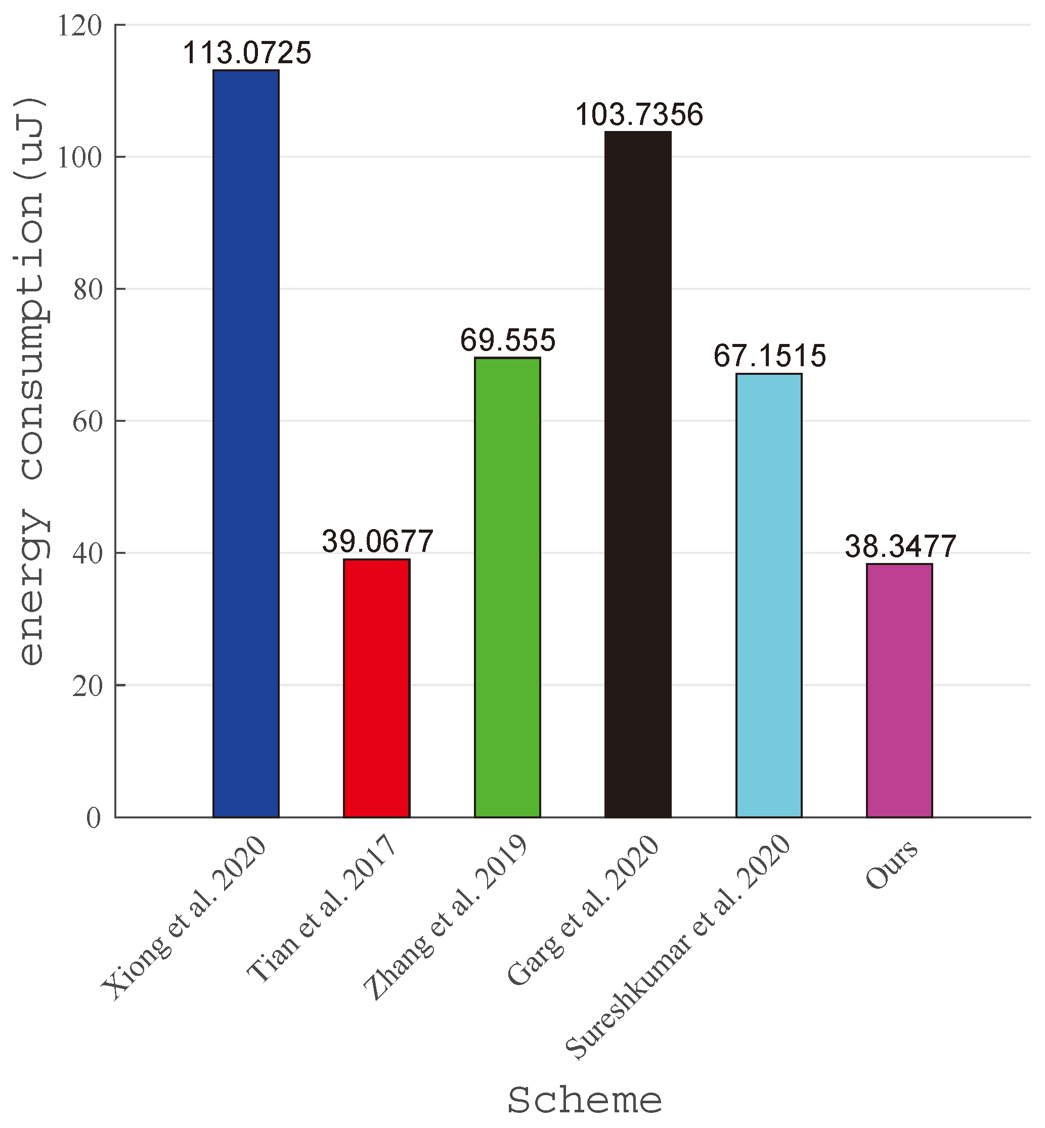 Mathematics 12 01264 g010