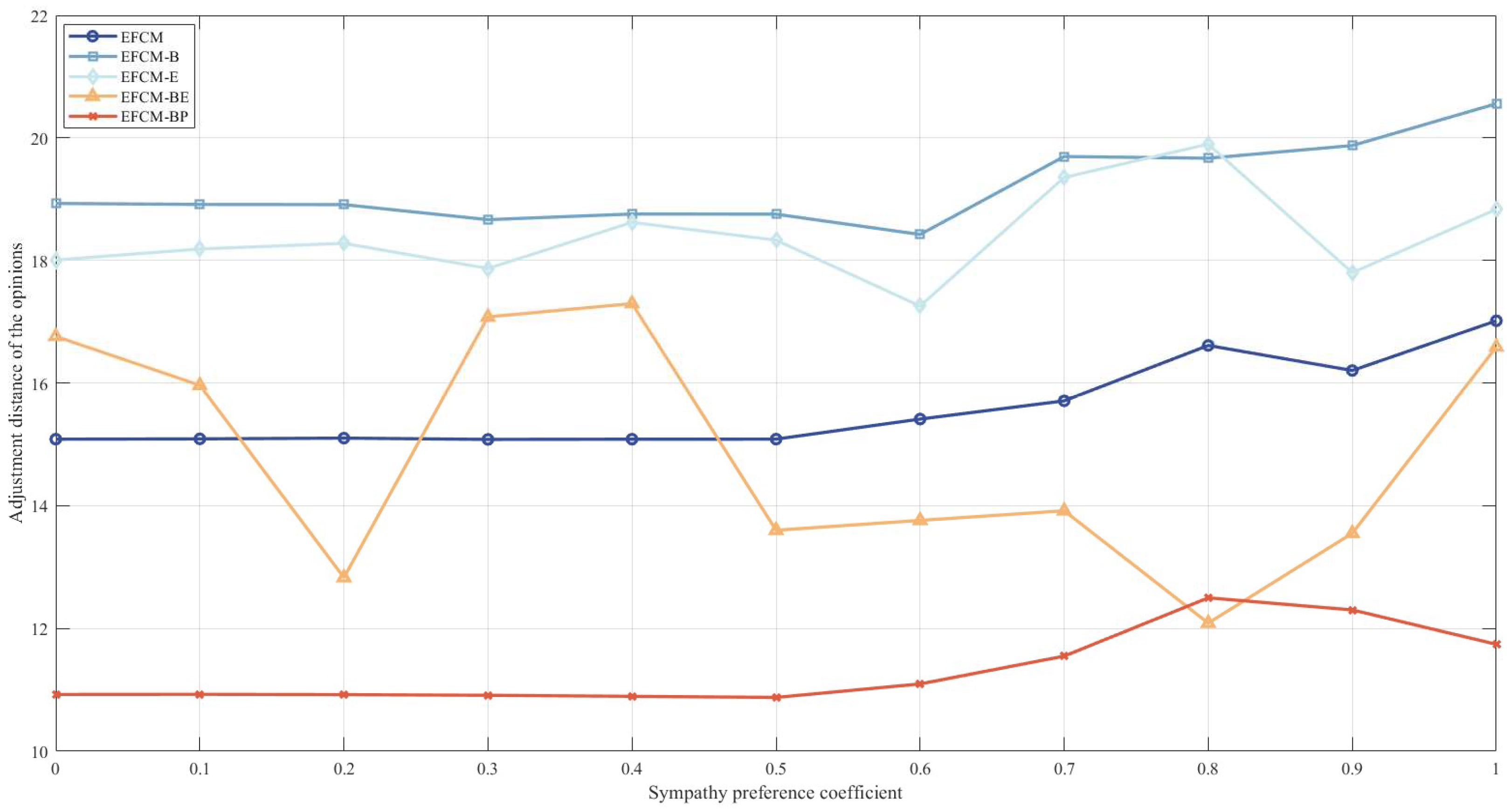 Mathematics | Free Full-Text | Robust Consensus Modeling: Concerning ...