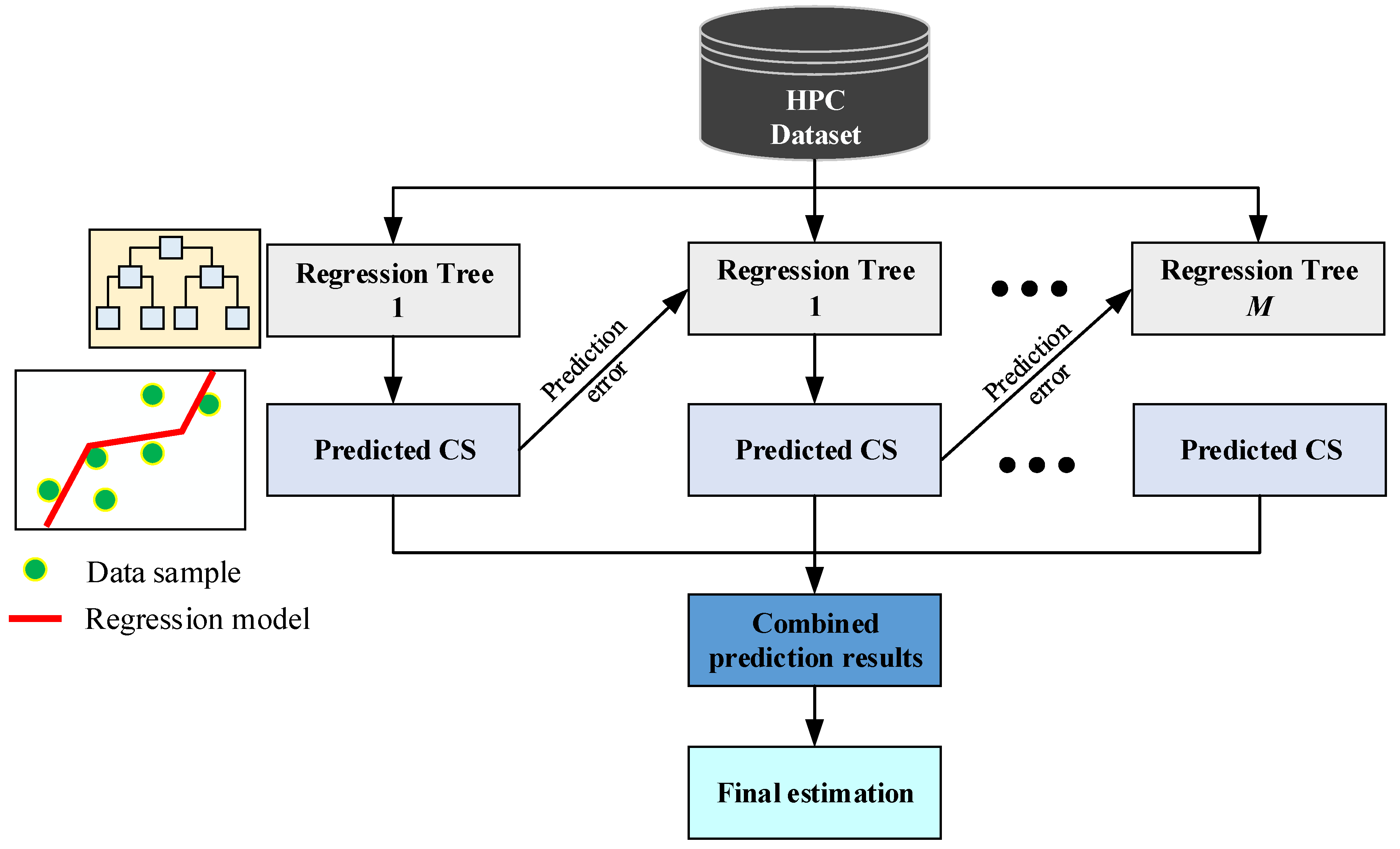 Mathematics 12 01267 g001