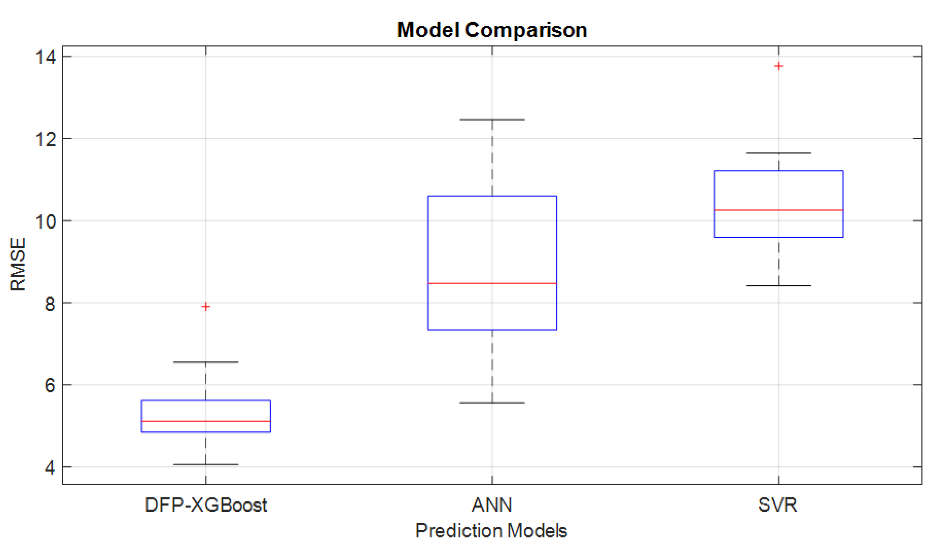 Mathematics 12 01267 g005
